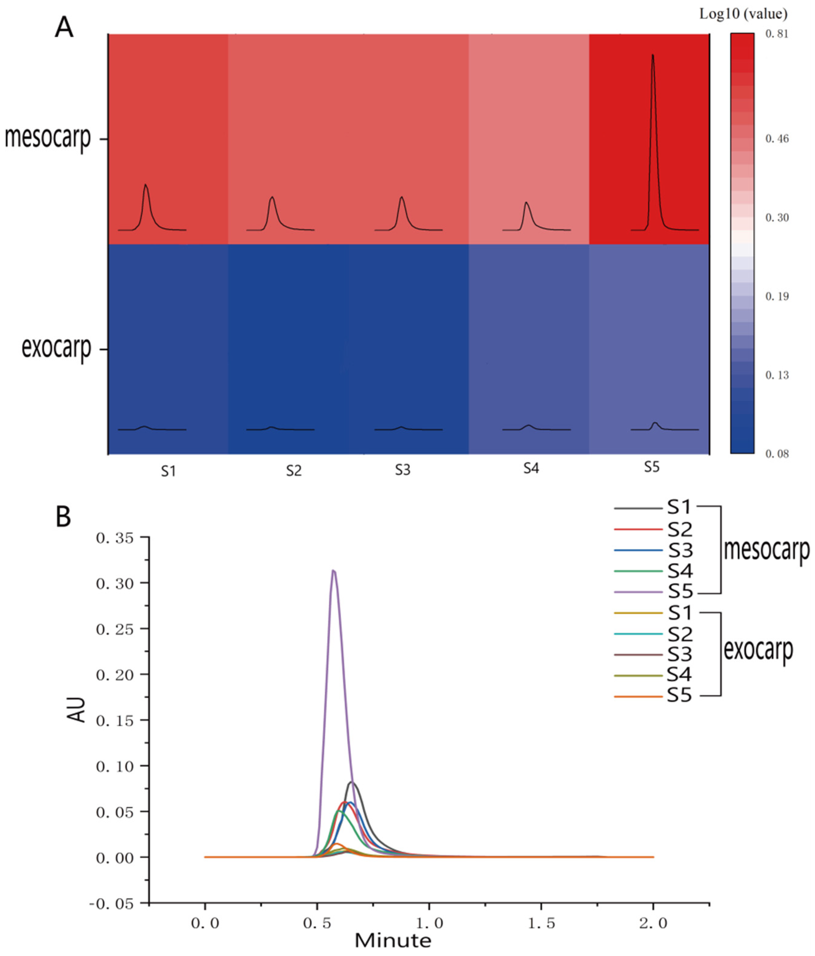 Plants 12 00578 g001 Plants 12 00578 g001