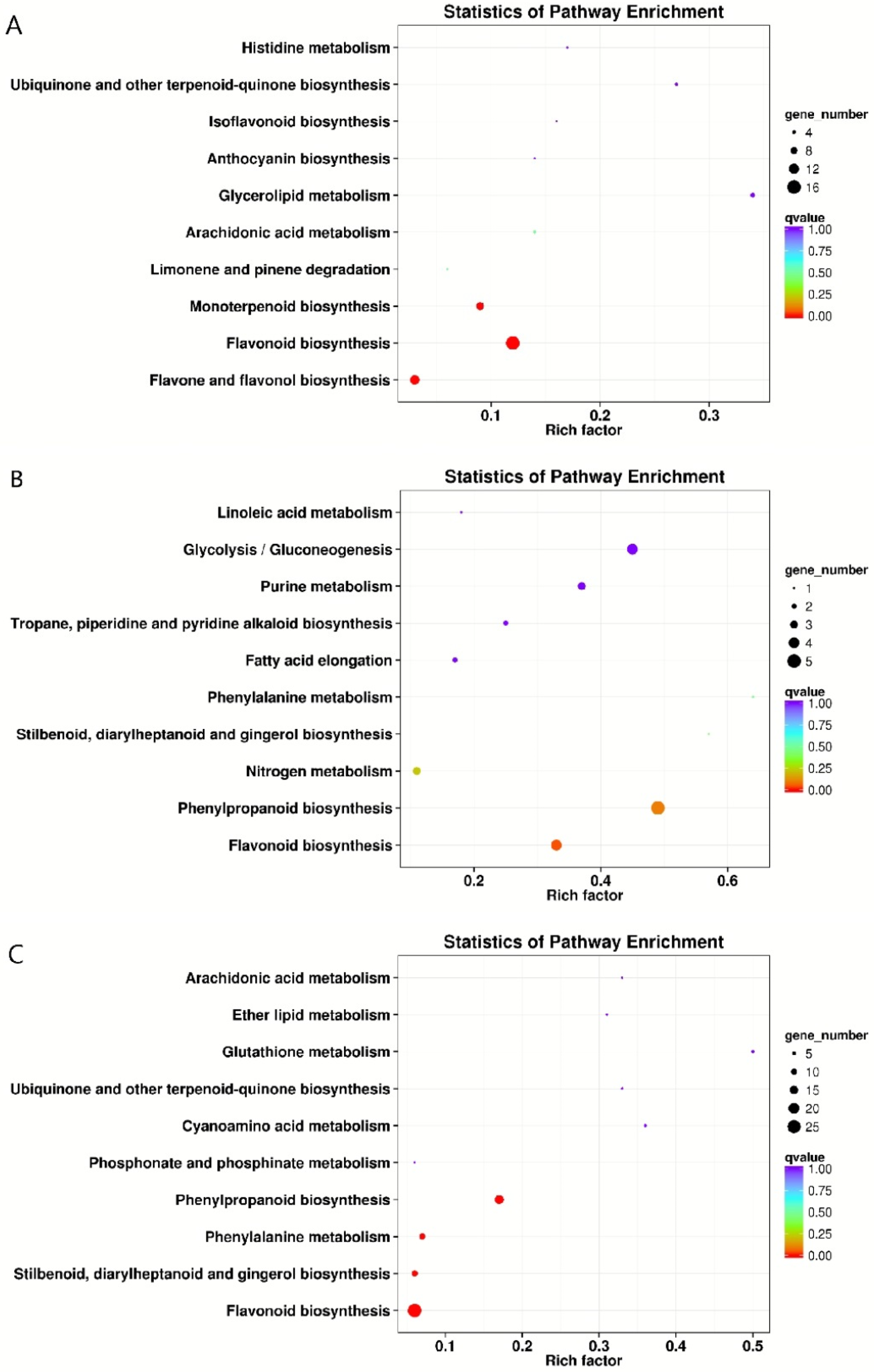 Plants 12 00578 g003 Plants 12 00578 g003