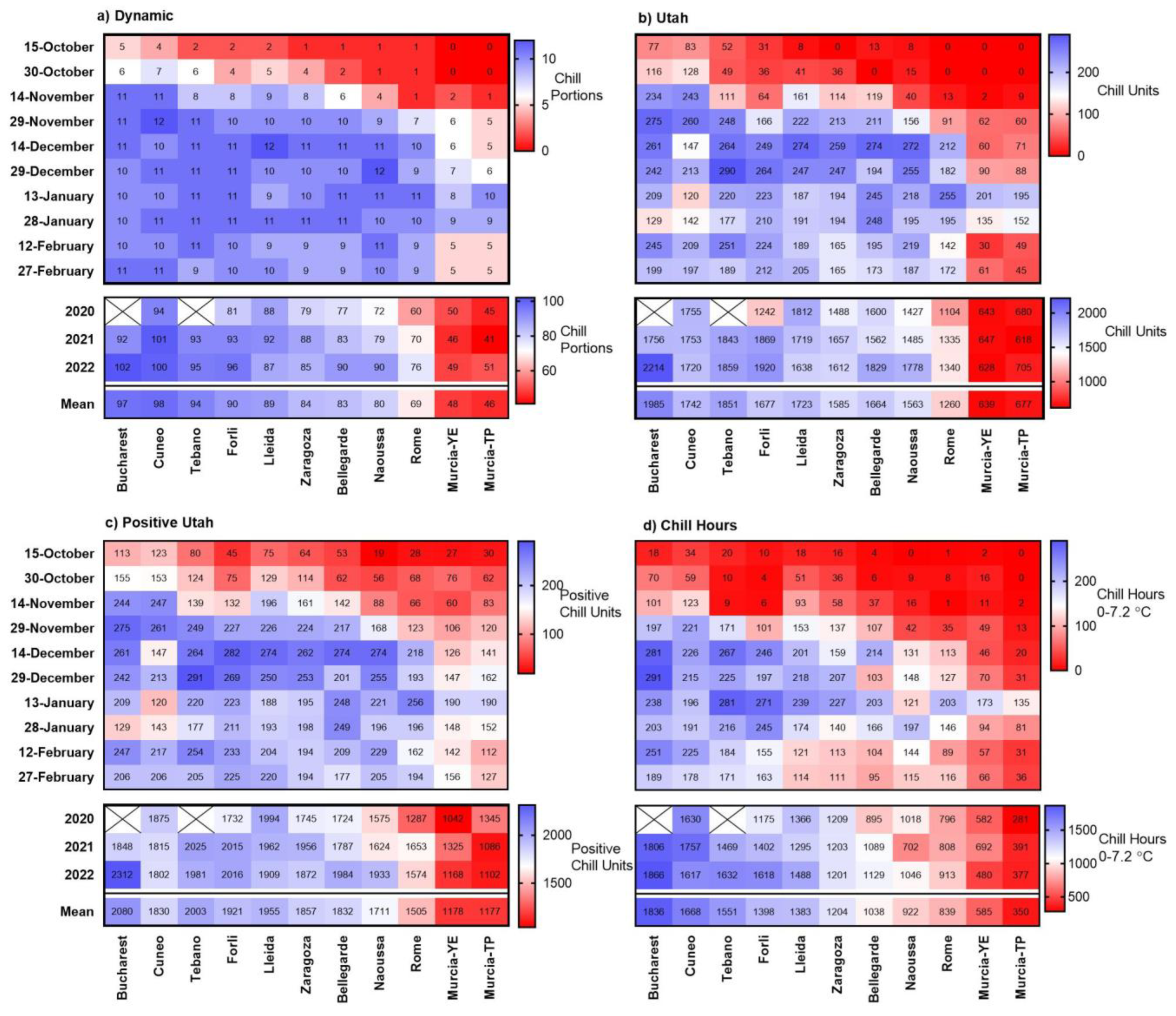 Plants 12 00584 g002