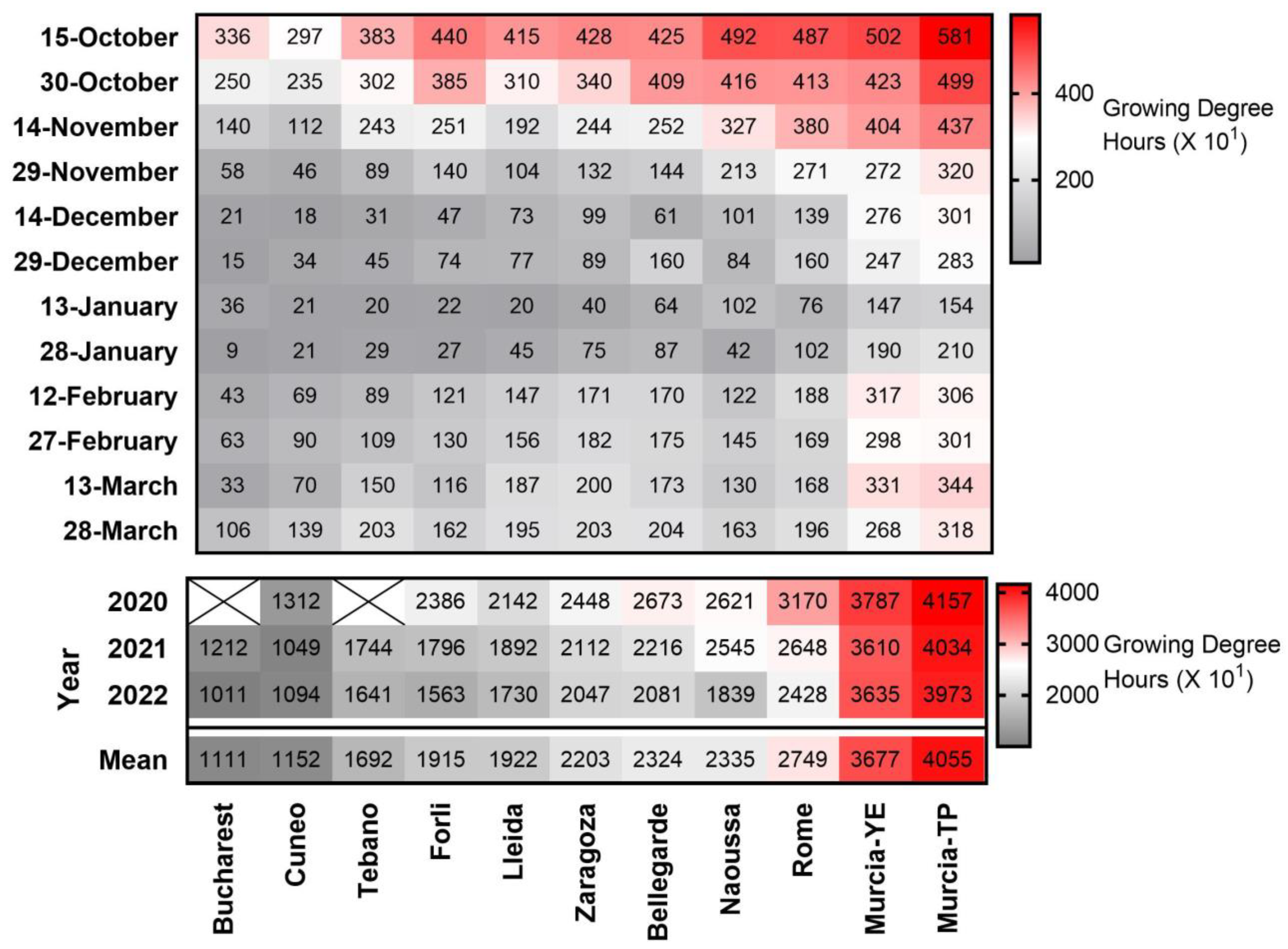 Plants 12 00584 g003
