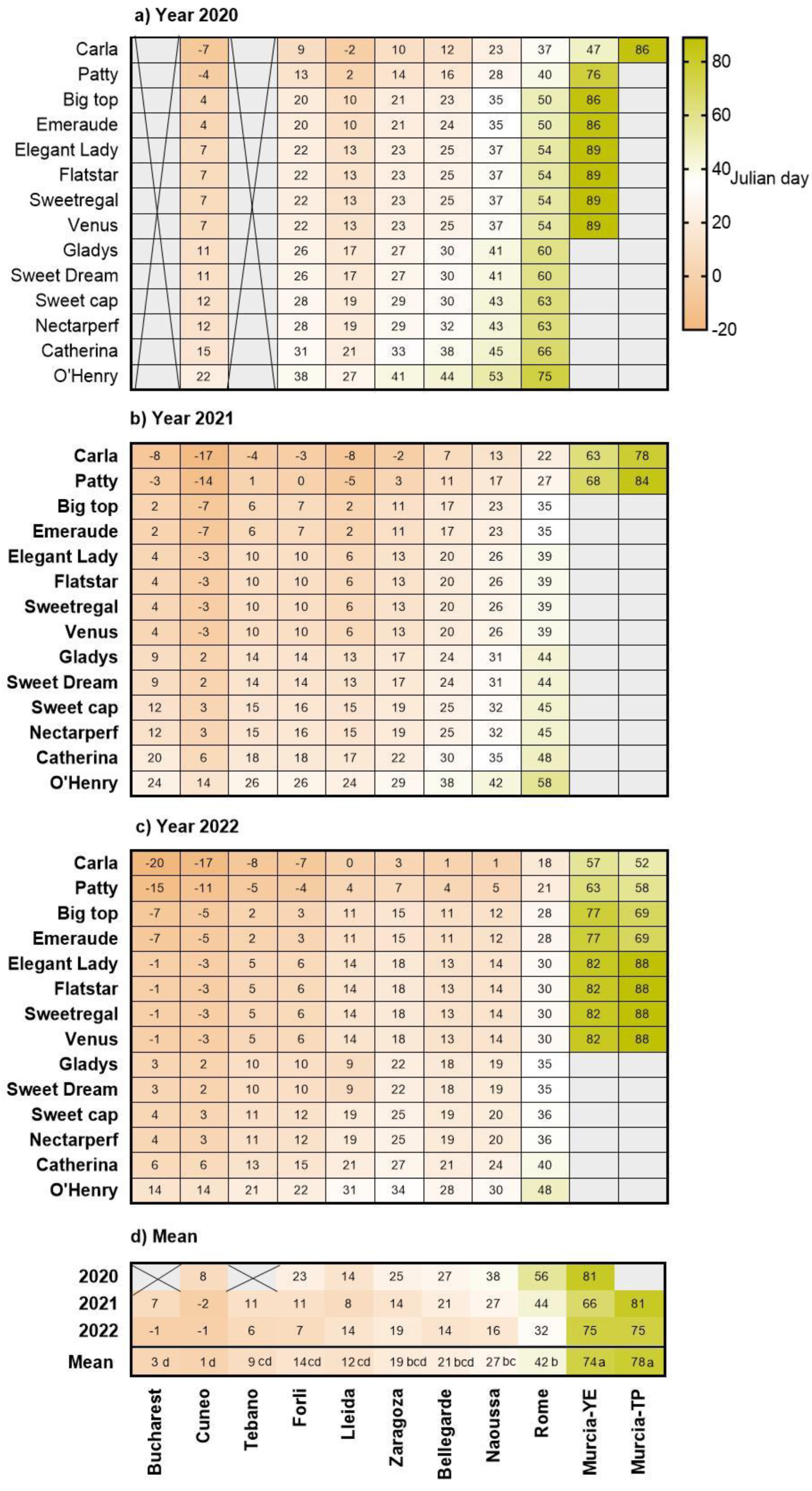Plants 12 00584 g004