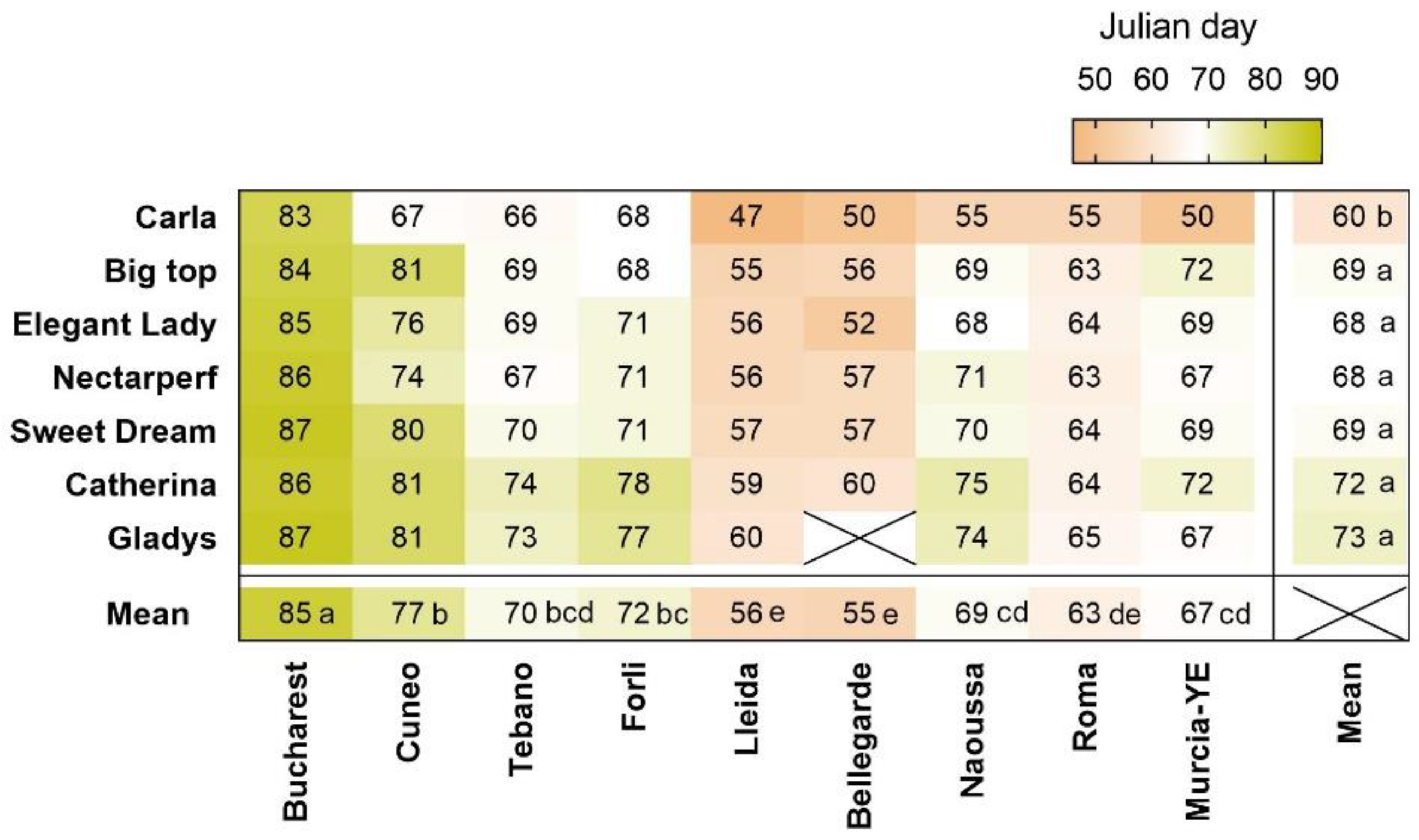 Plants 12 00584 g005