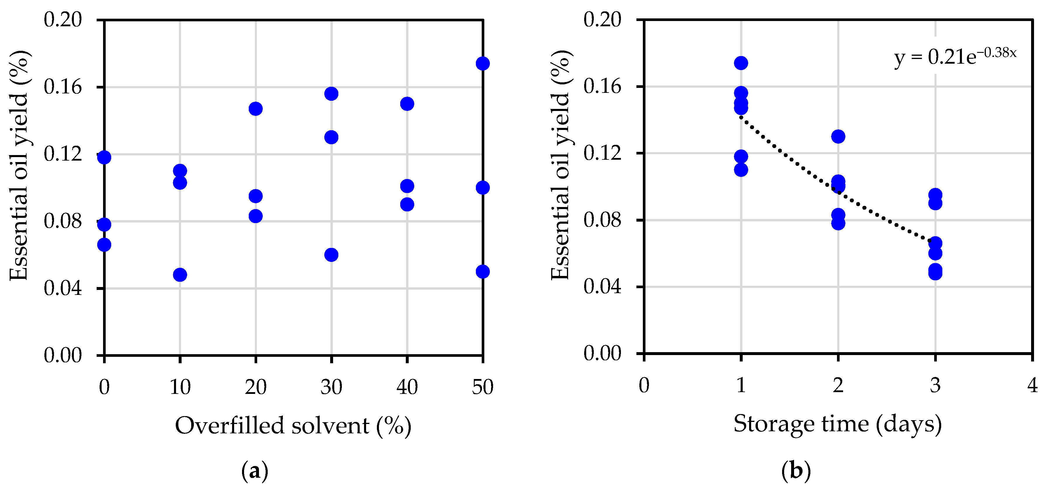 Plants 12 00585 g002
