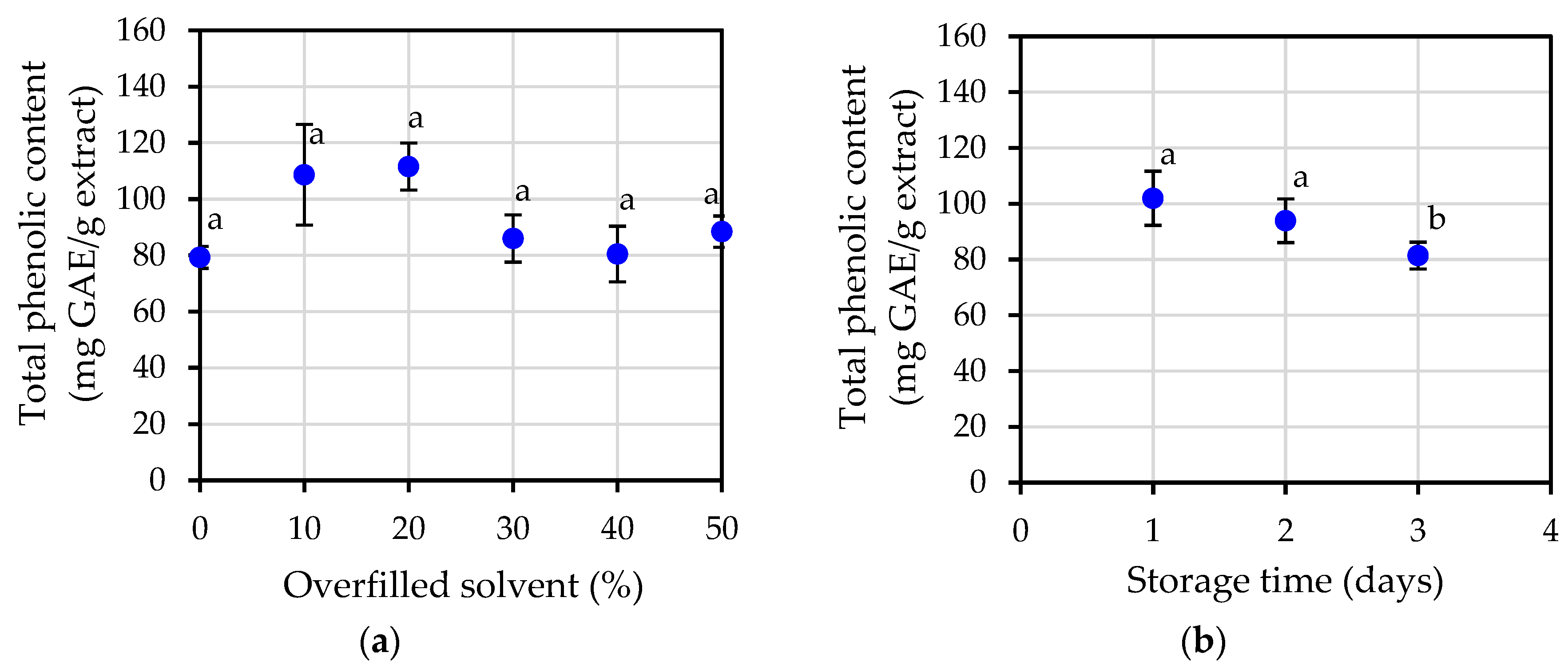 Plants 12 00585 g003