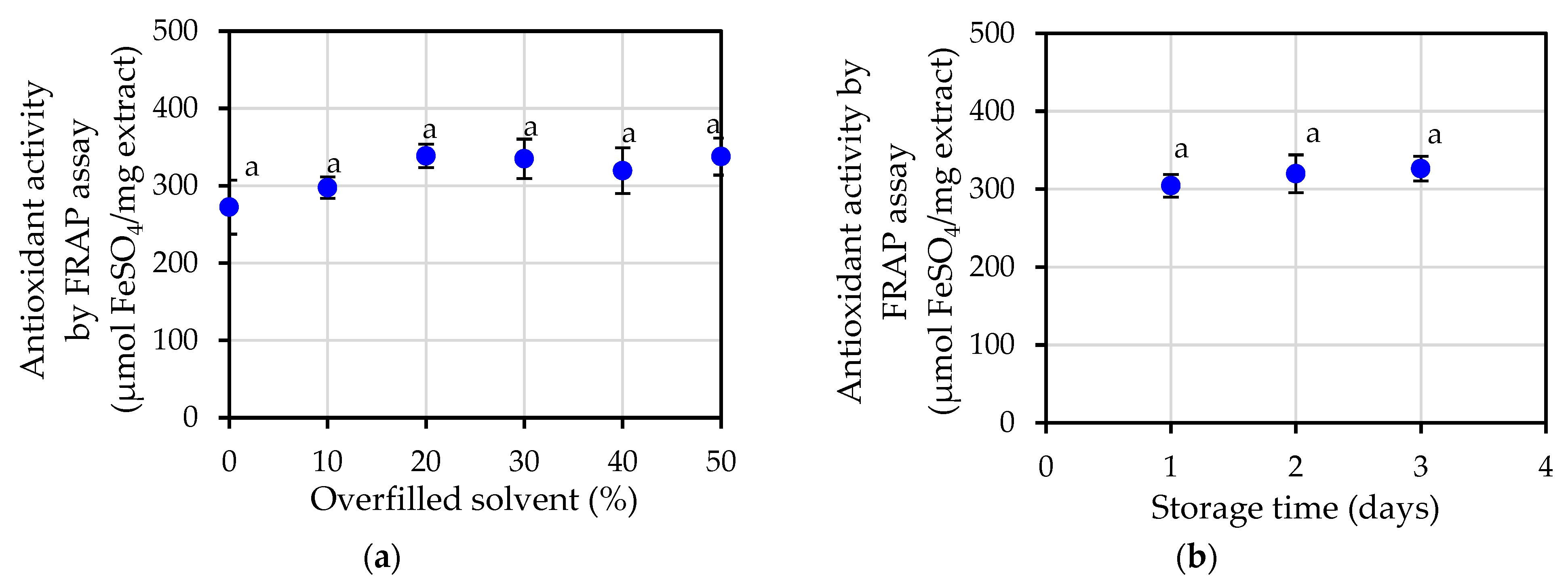 Plants 12 00585 g005