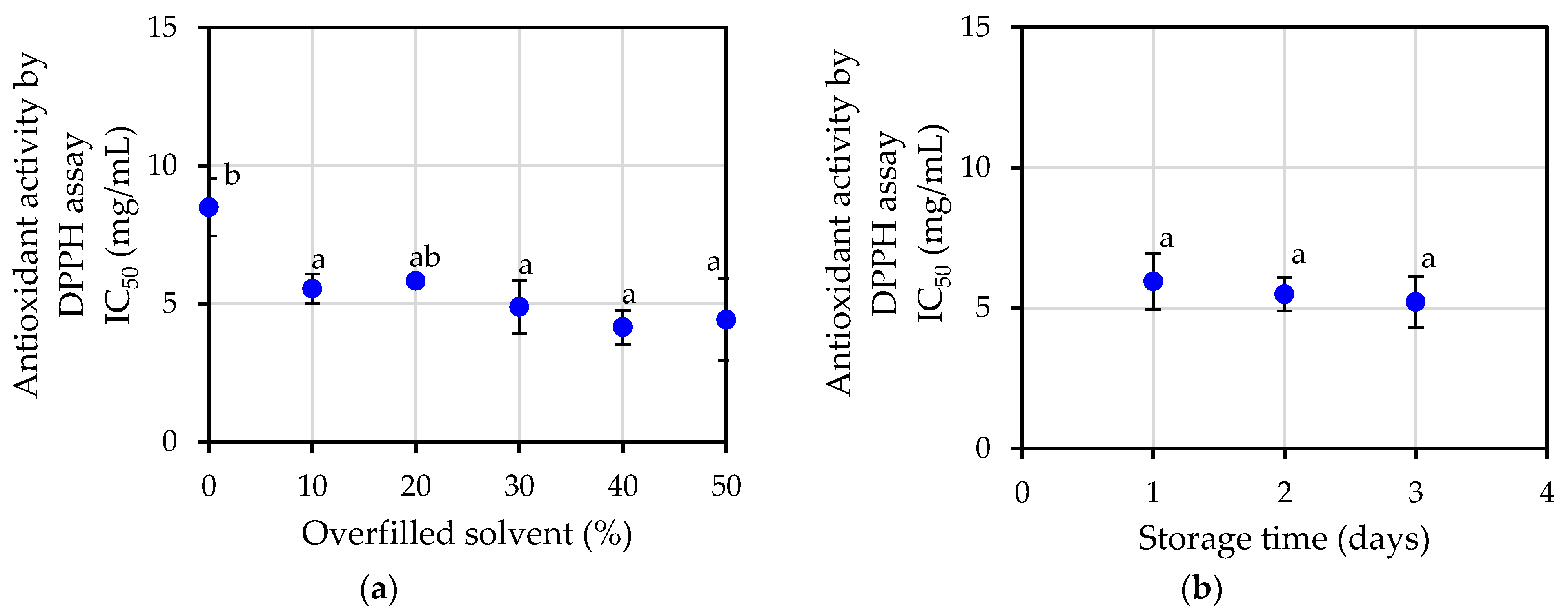 Plants 12 00585 g006