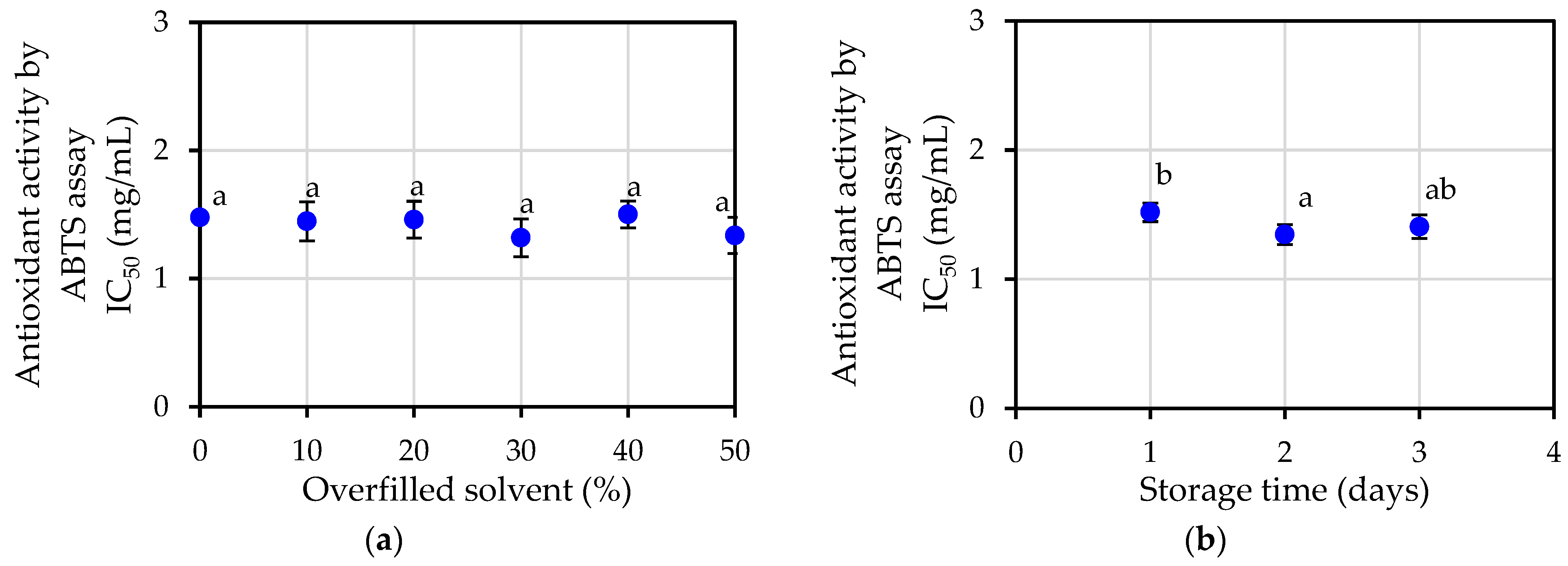 Plants 12 00585 g007