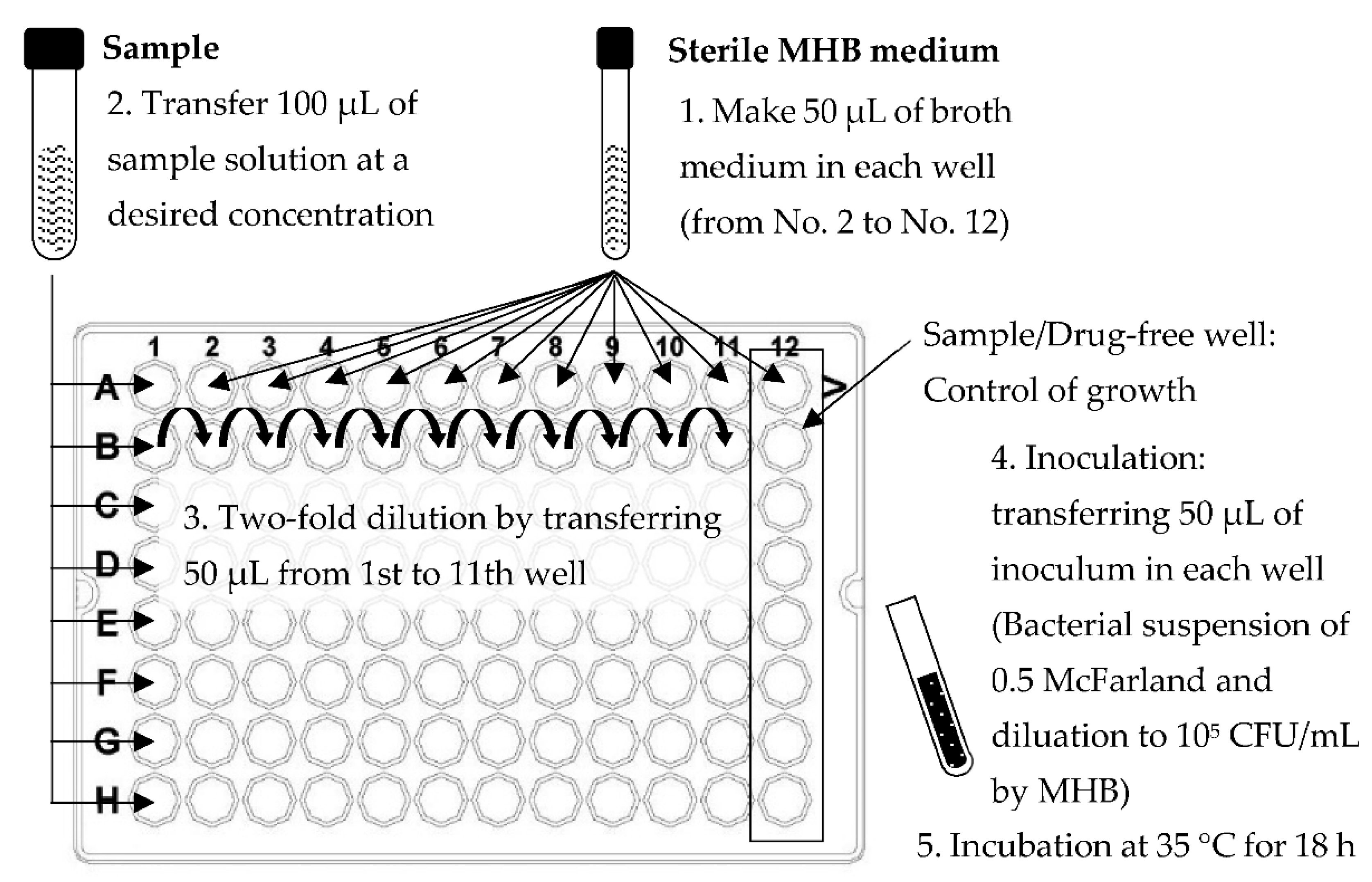 Plants 12 00585 g010