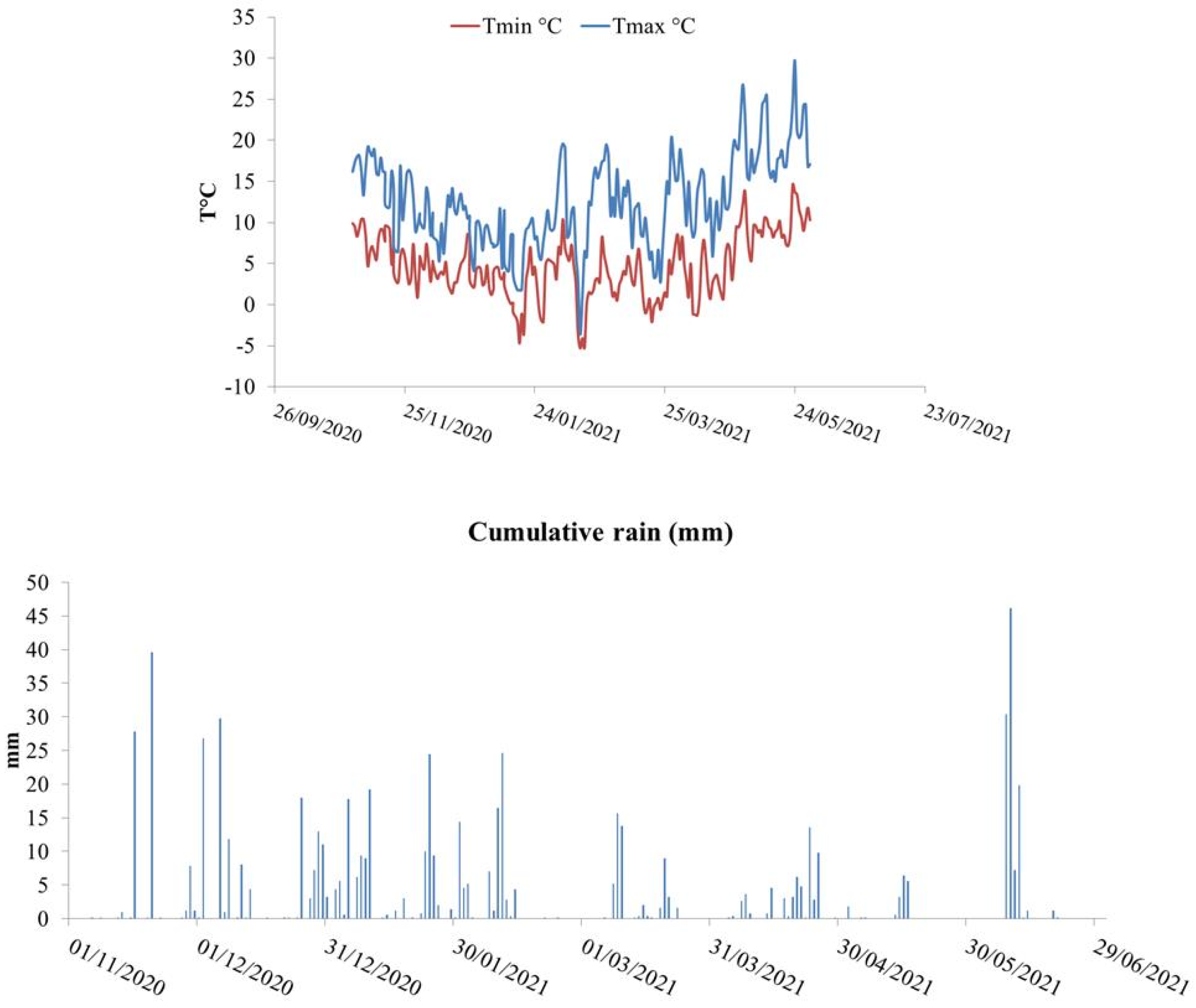Plants 12 00588 g001 Plants 12 00588 g001