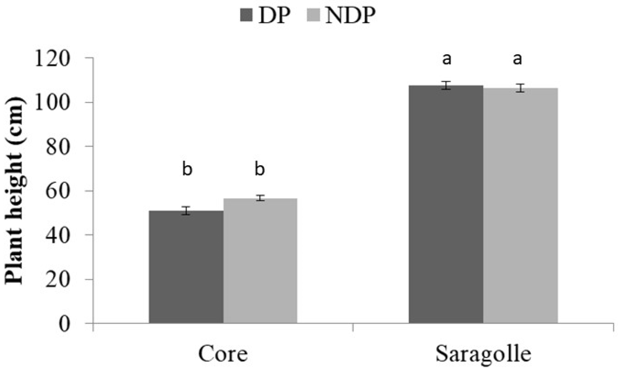 Plants 12 00588 g002 Plants 12 00588 g002
