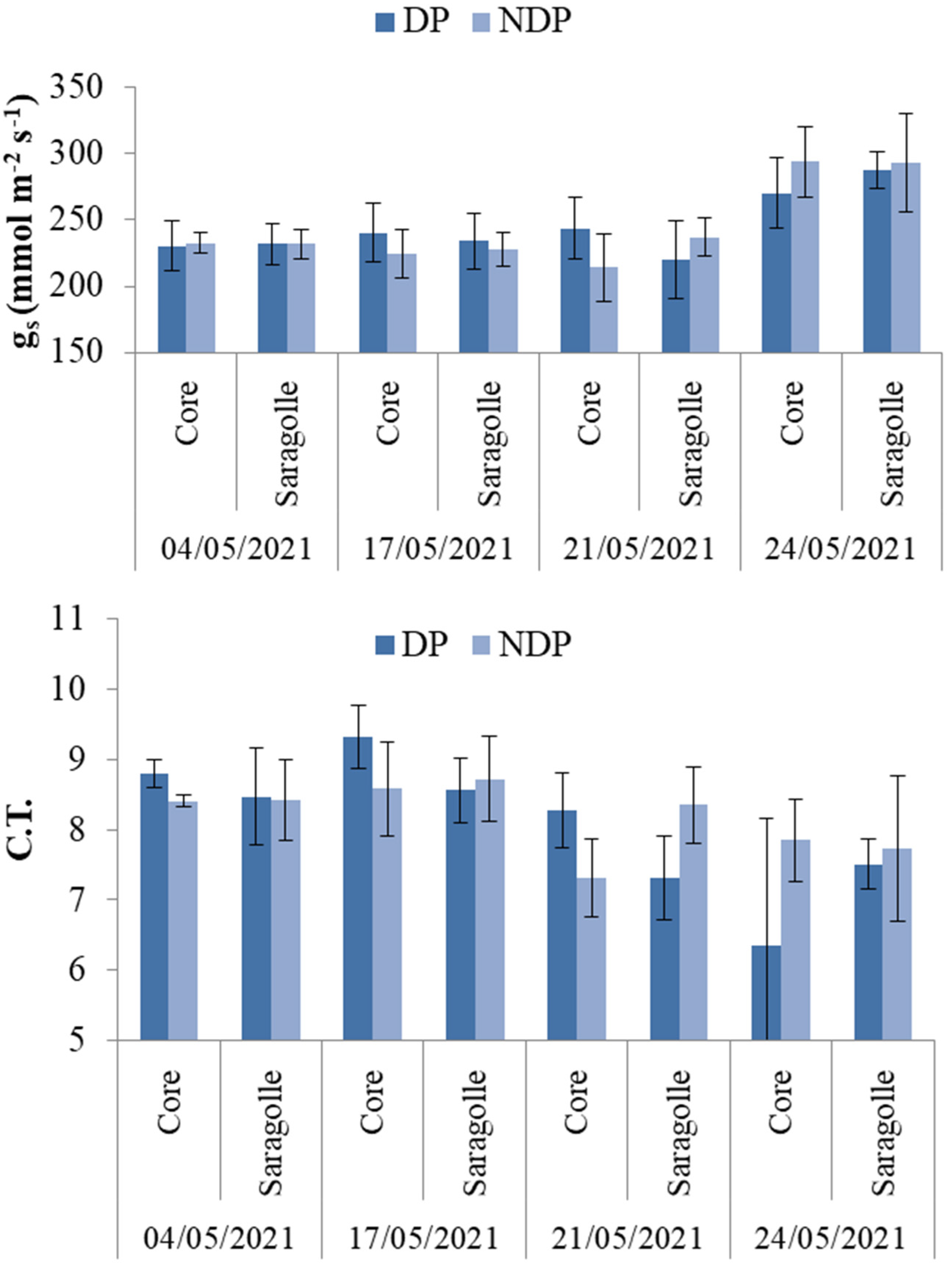 Plants 12 00588 g004 Plants 12 00588 g004