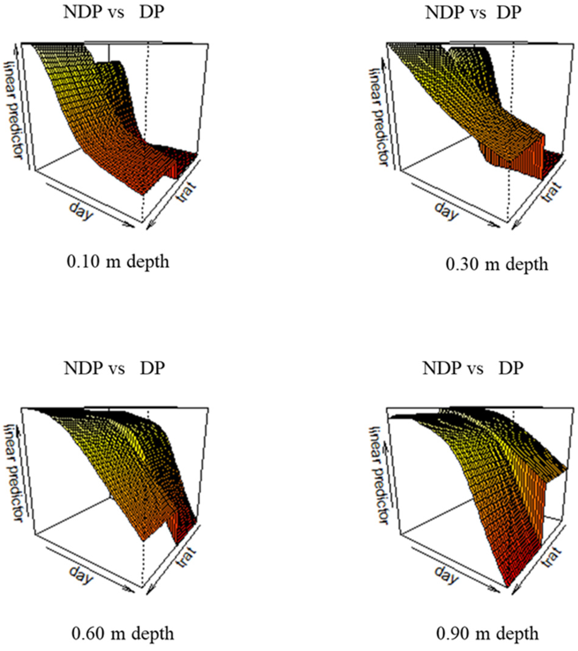 Plants 12 00588 g006 Plants 12 00588 g006
