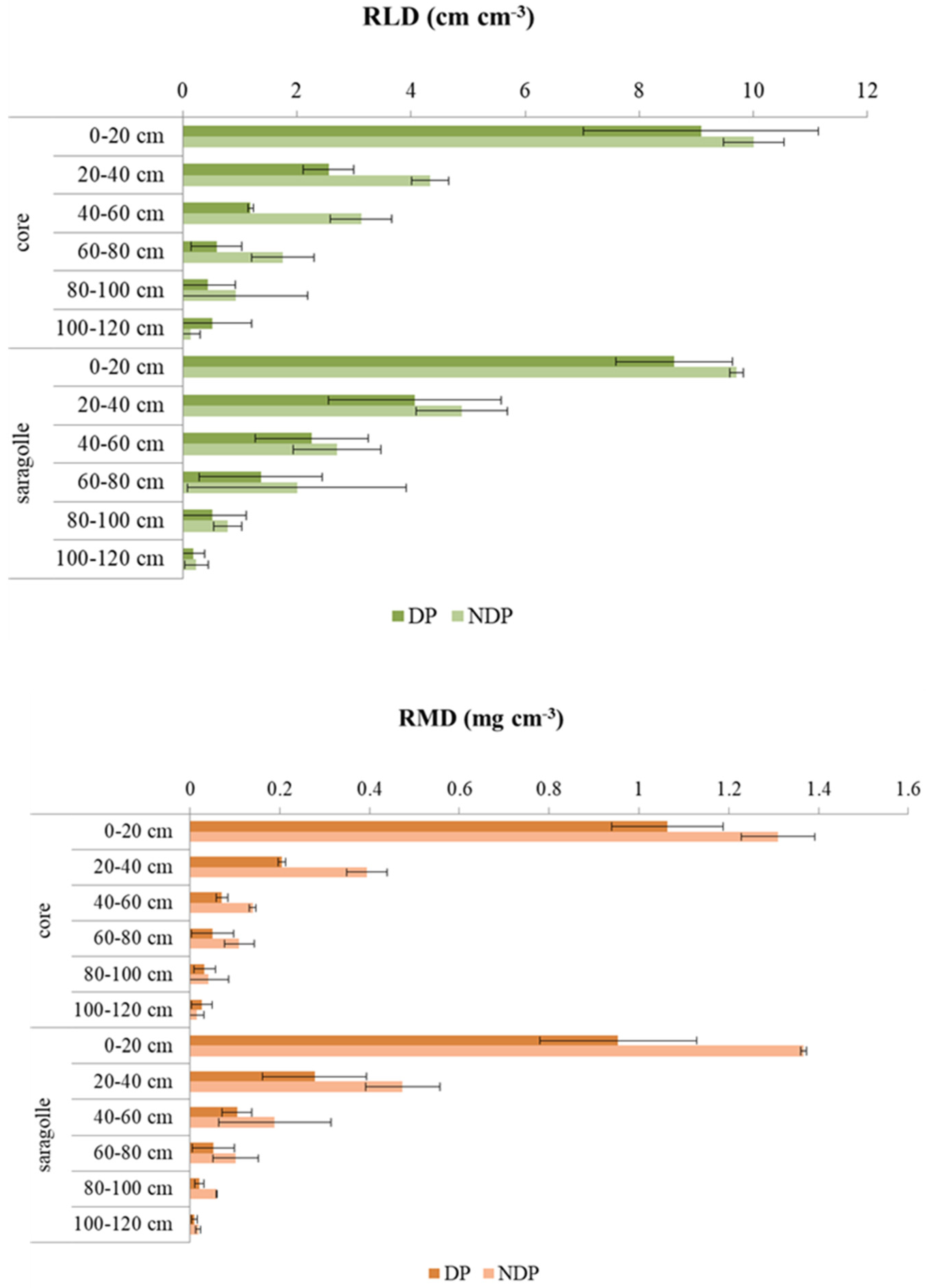 Plants 12 00588 g007 Plants 12 00588 g007
