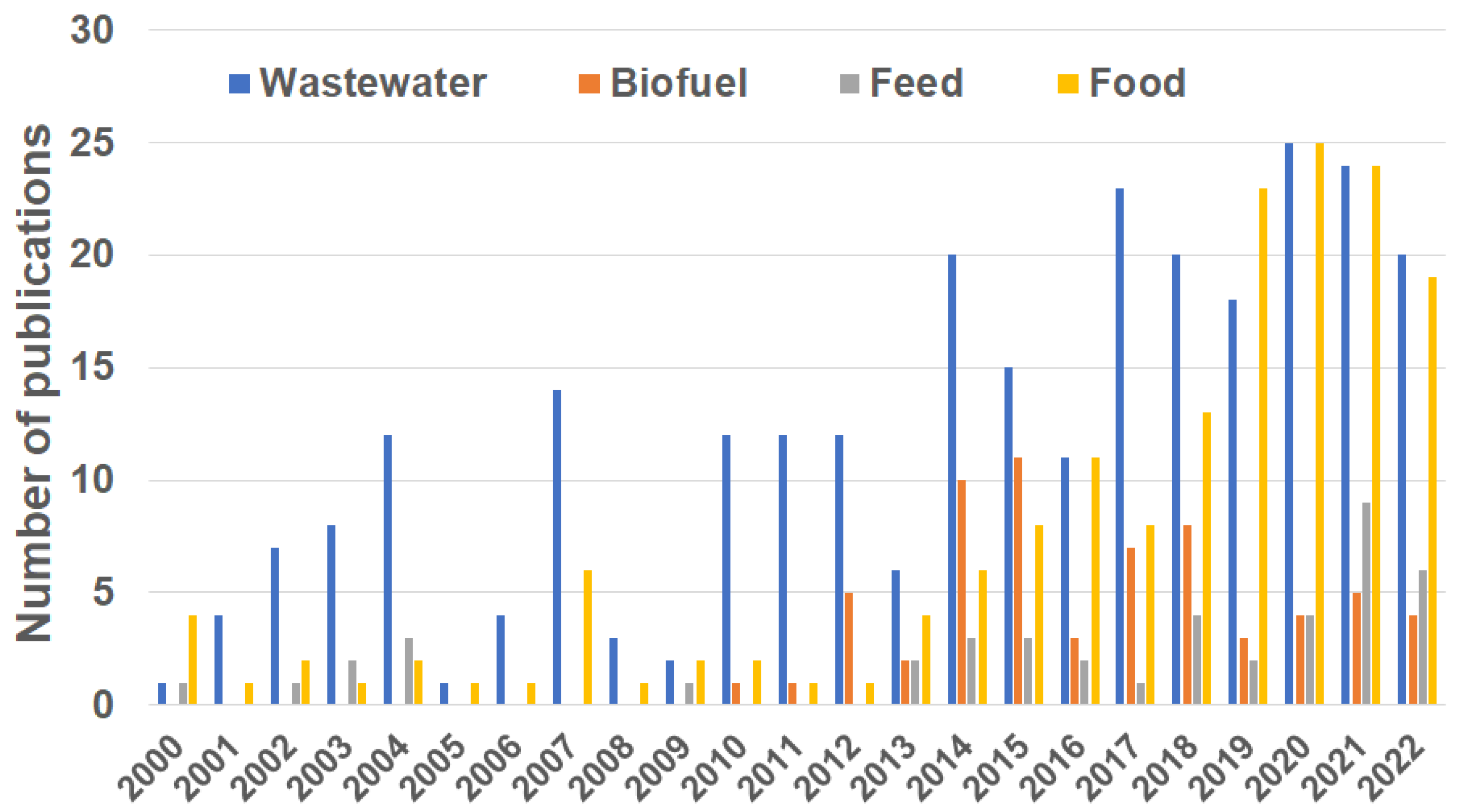 Plants 12 00589 g002