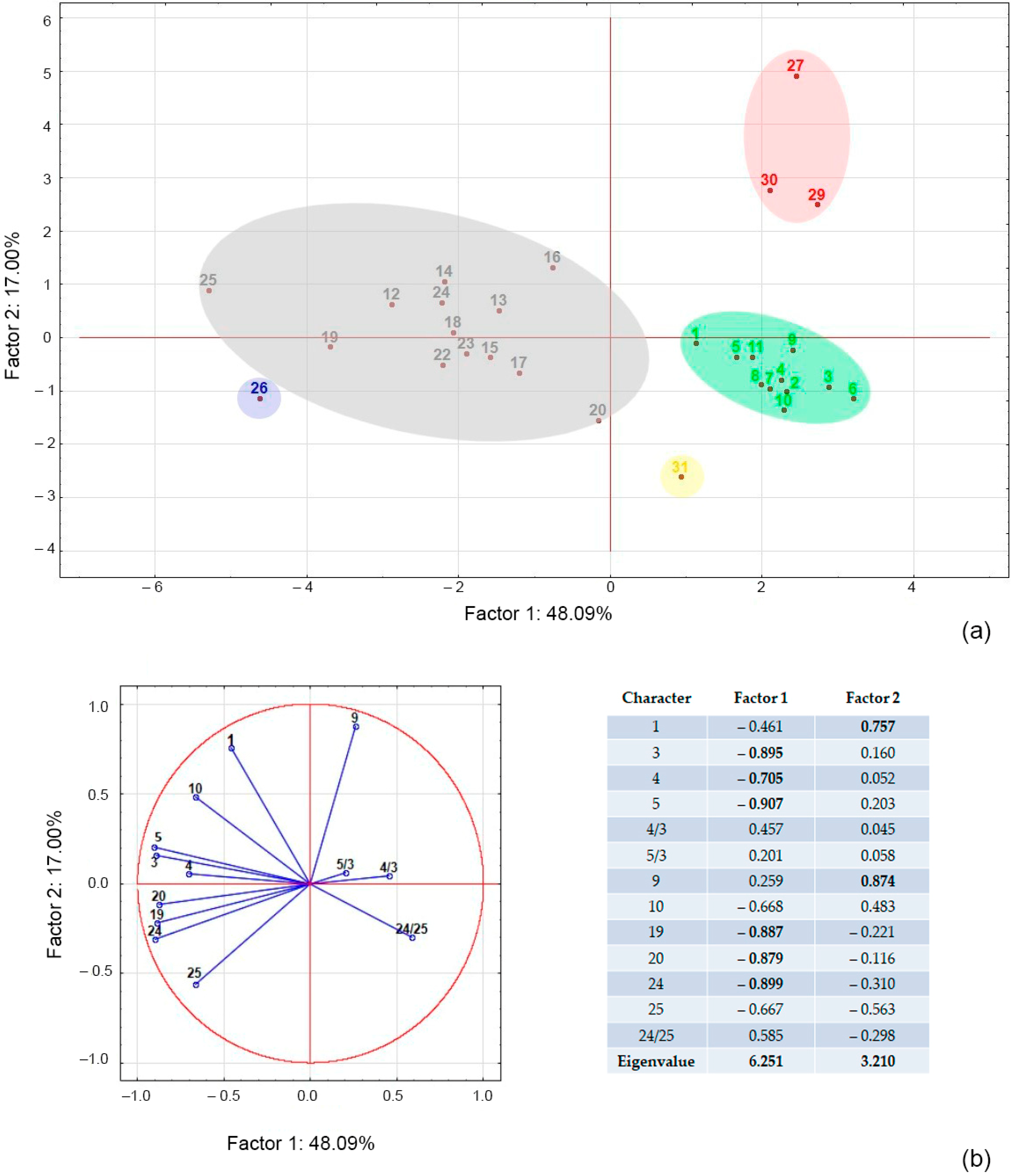 Plants 12 00593 g001 Plants 12 00593 g001