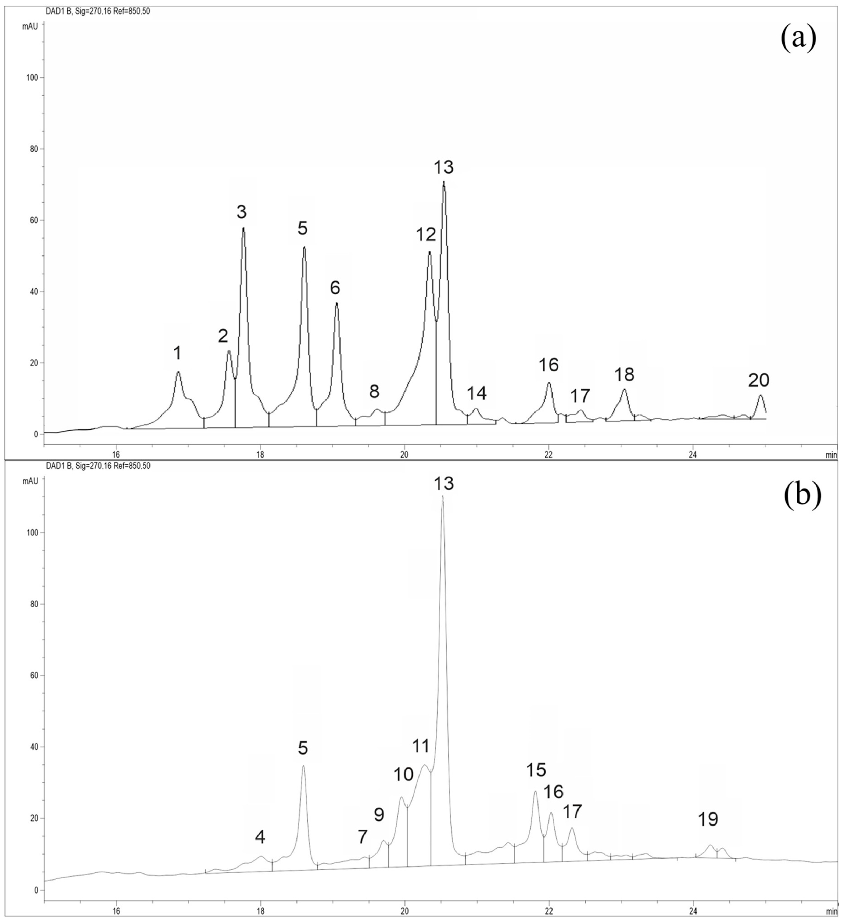 Plants 12 00593 g005 Plants 12 00593 g005