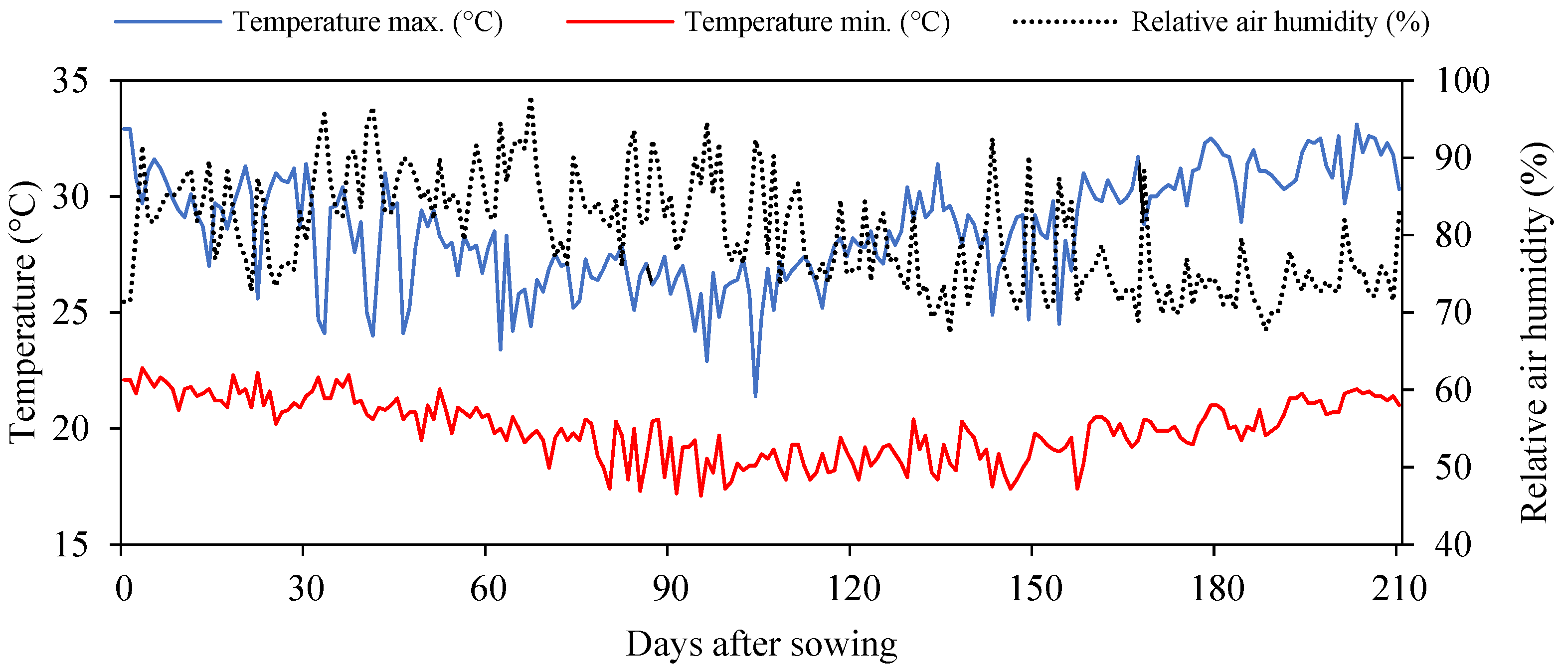 Plants 12 00599 g005