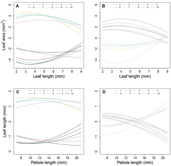 Plants 12 00608 g006