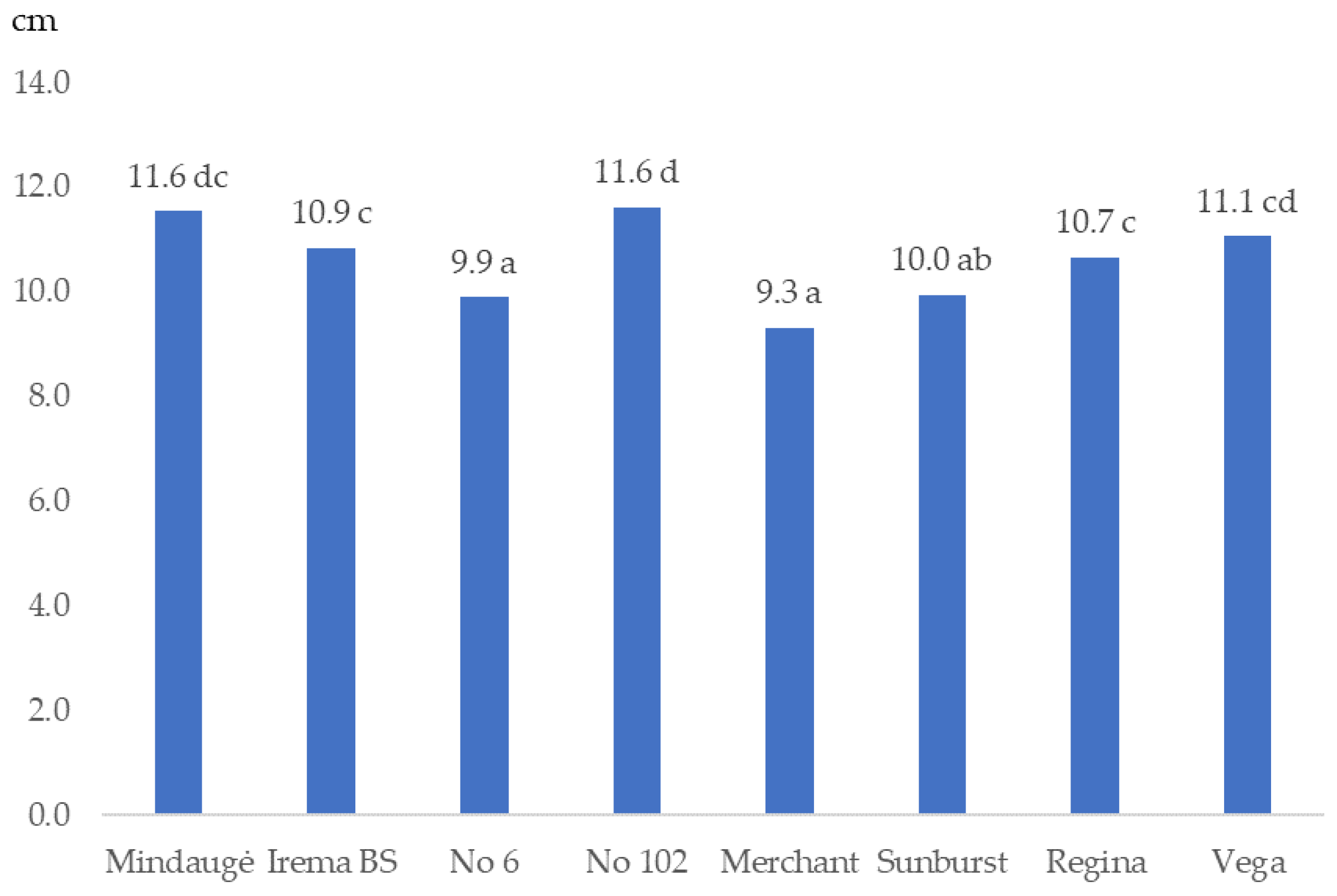 Plants 12 00614 g001