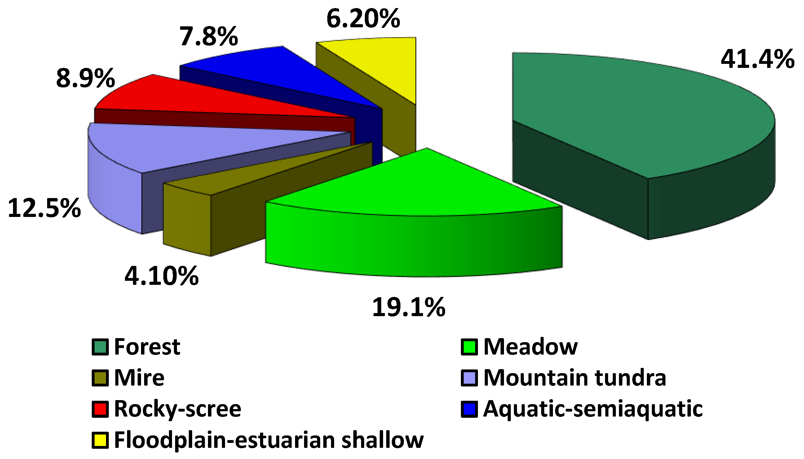 Plants 12 00615 g001