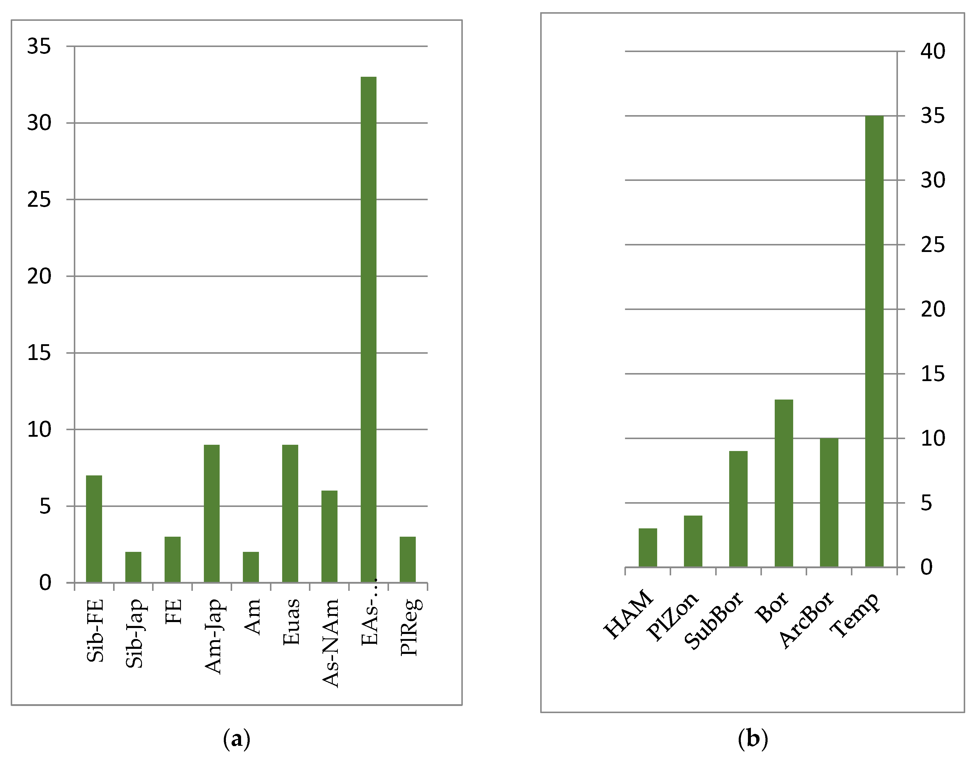 Plants 12 00615 g004