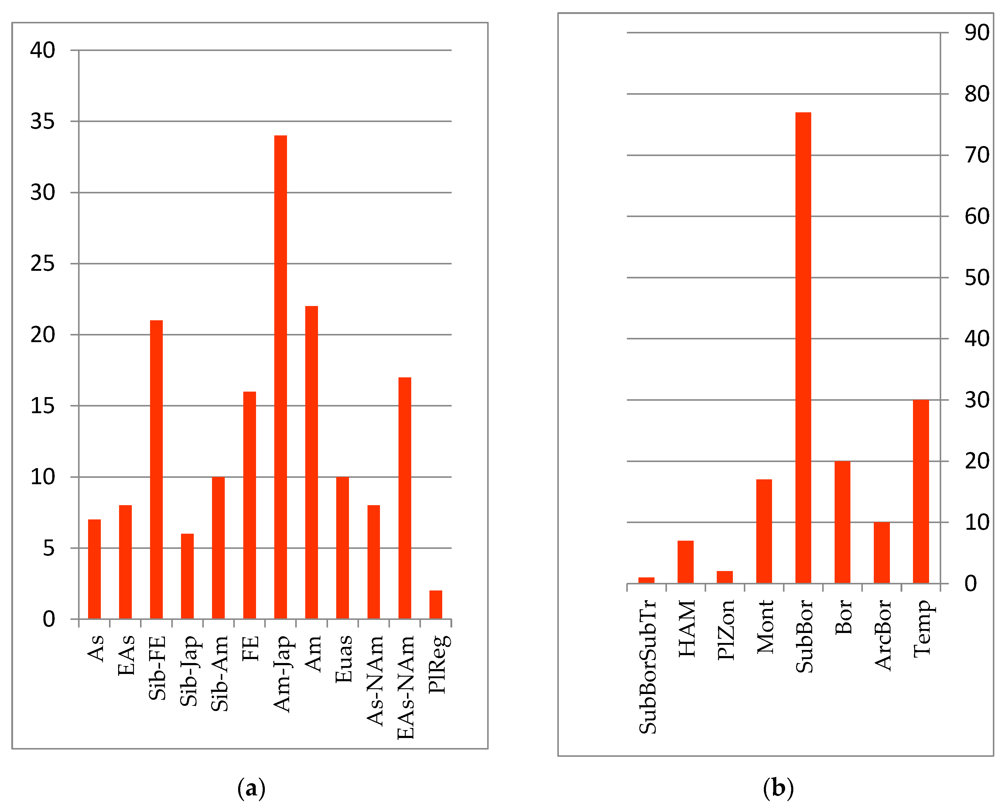 Plants 12 00615 g006