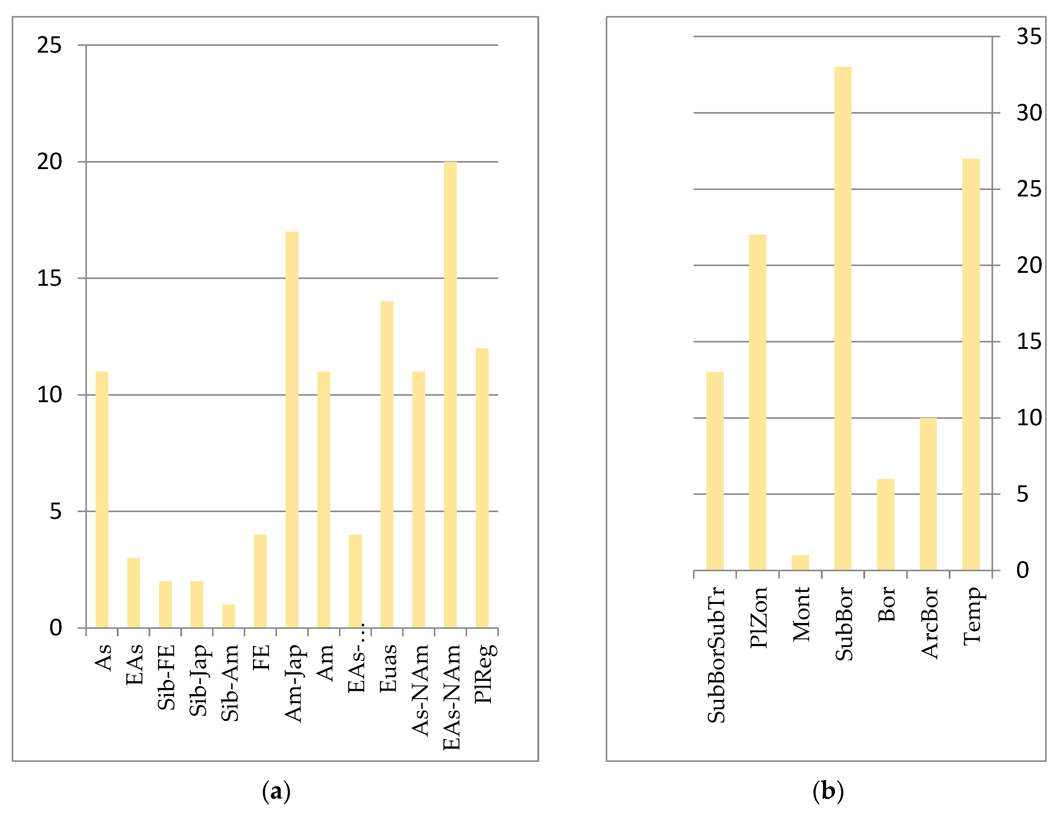 Plants 12 00615 g008