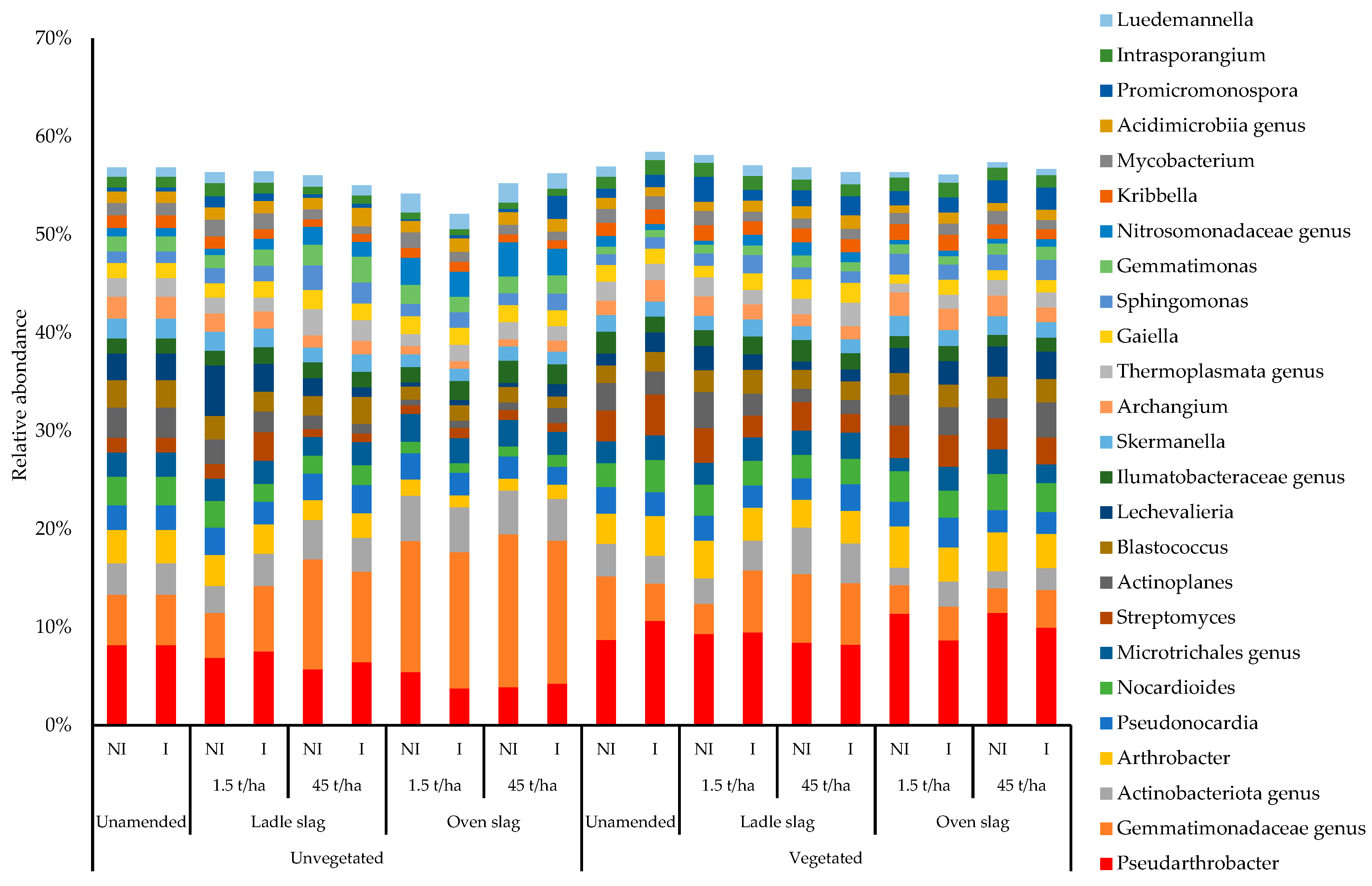 Plants 12 00618 g002