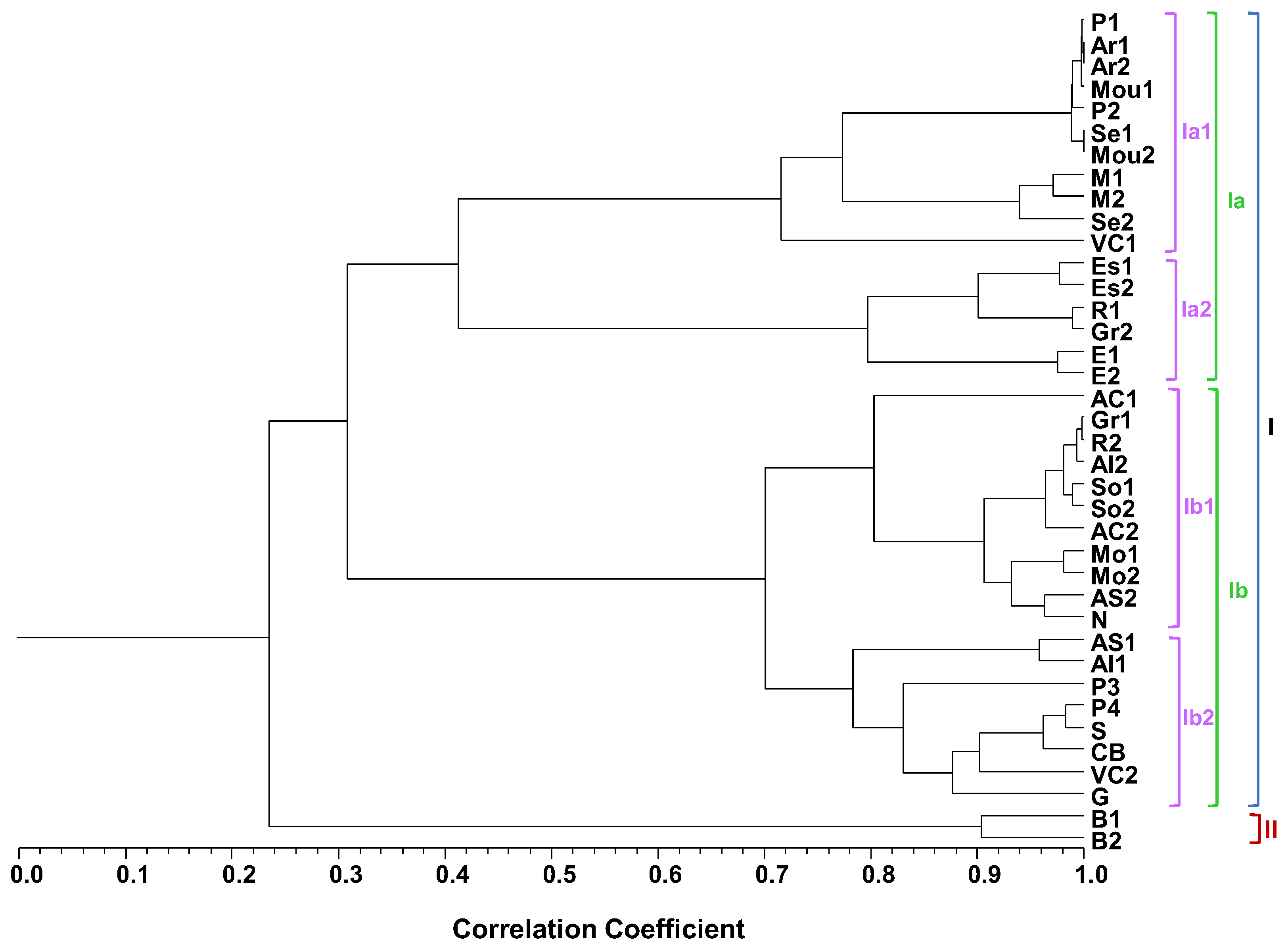 Plants 12 00621 g002