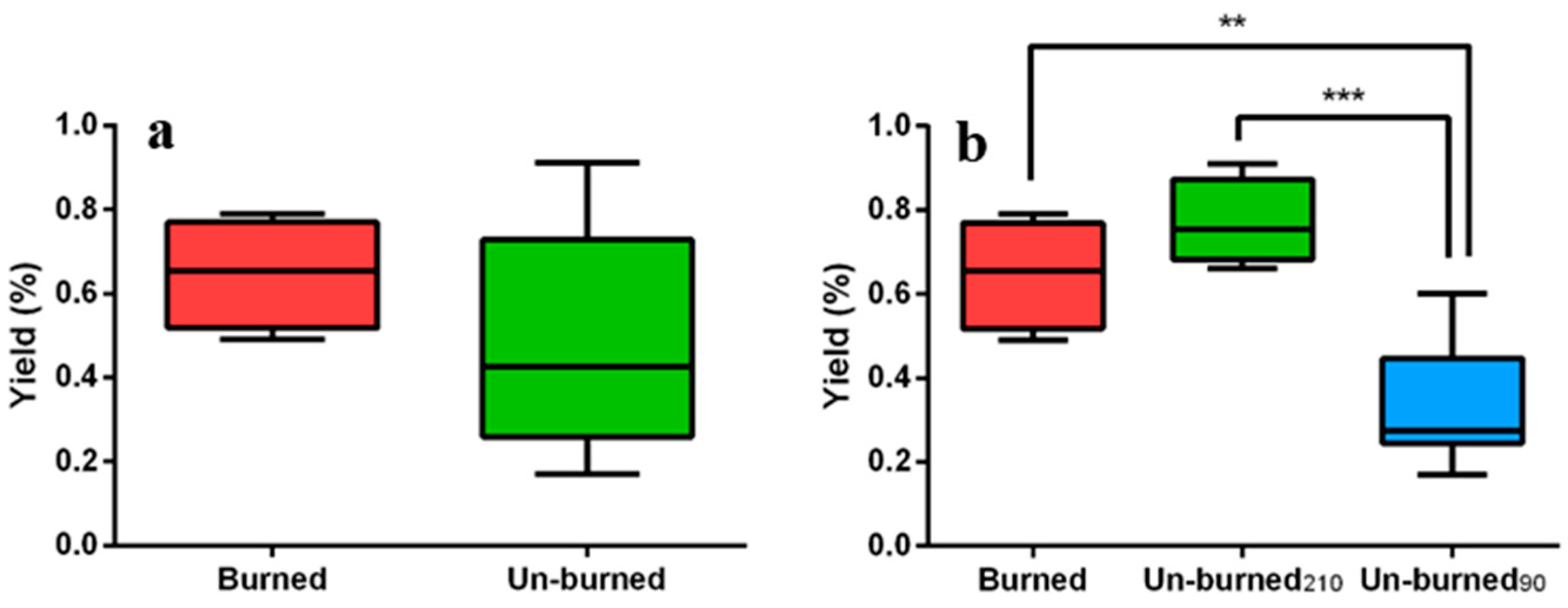 Plants 12 00622 g003