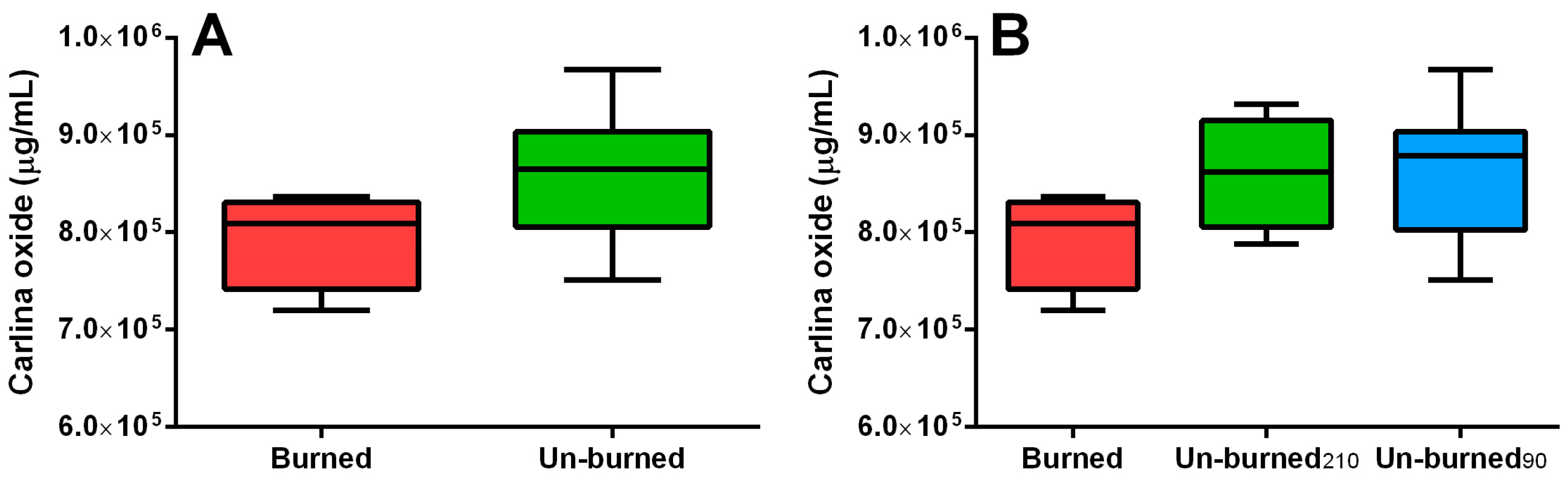 Plants 12 00622 g004