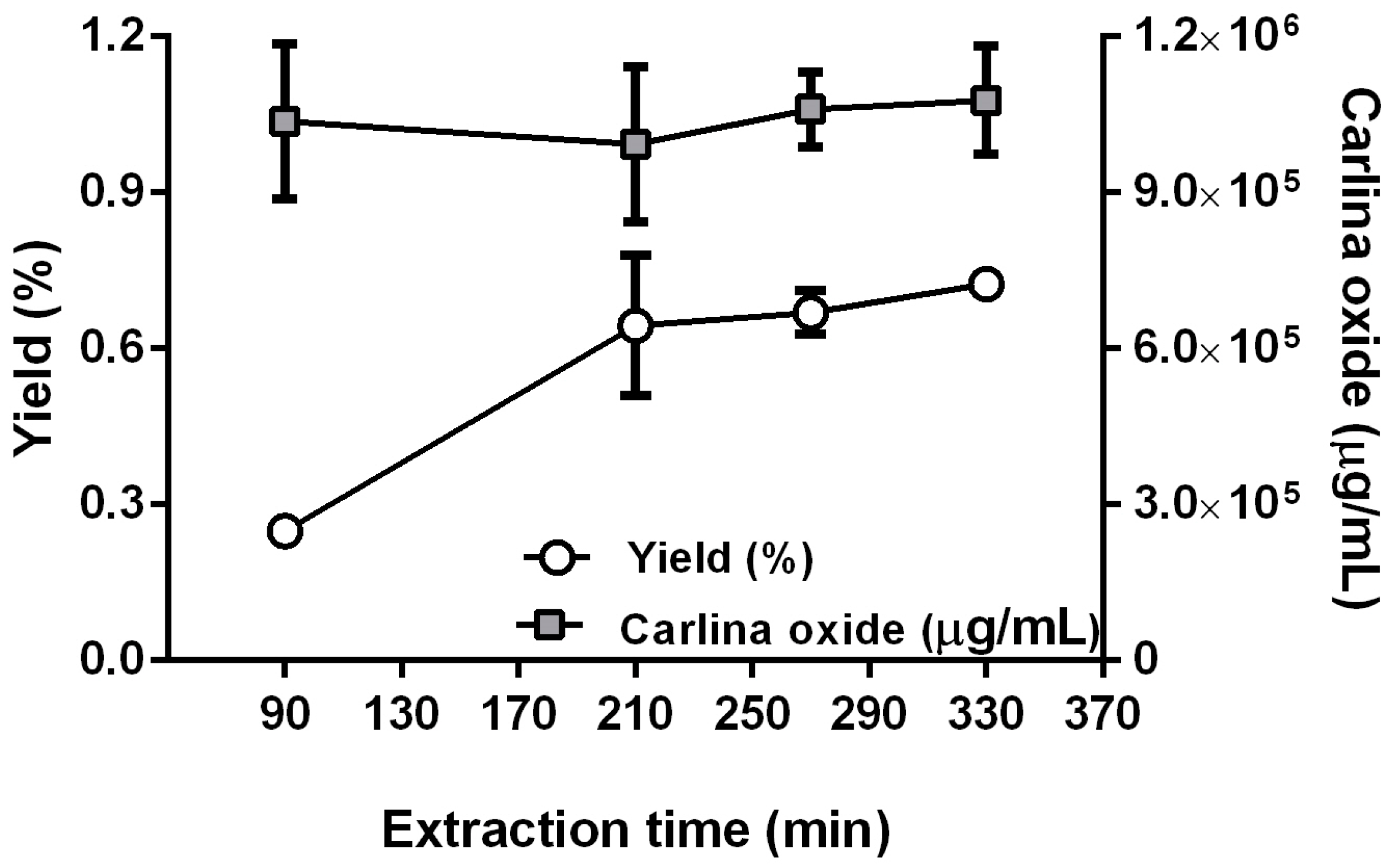 Plants 12 00622 g005