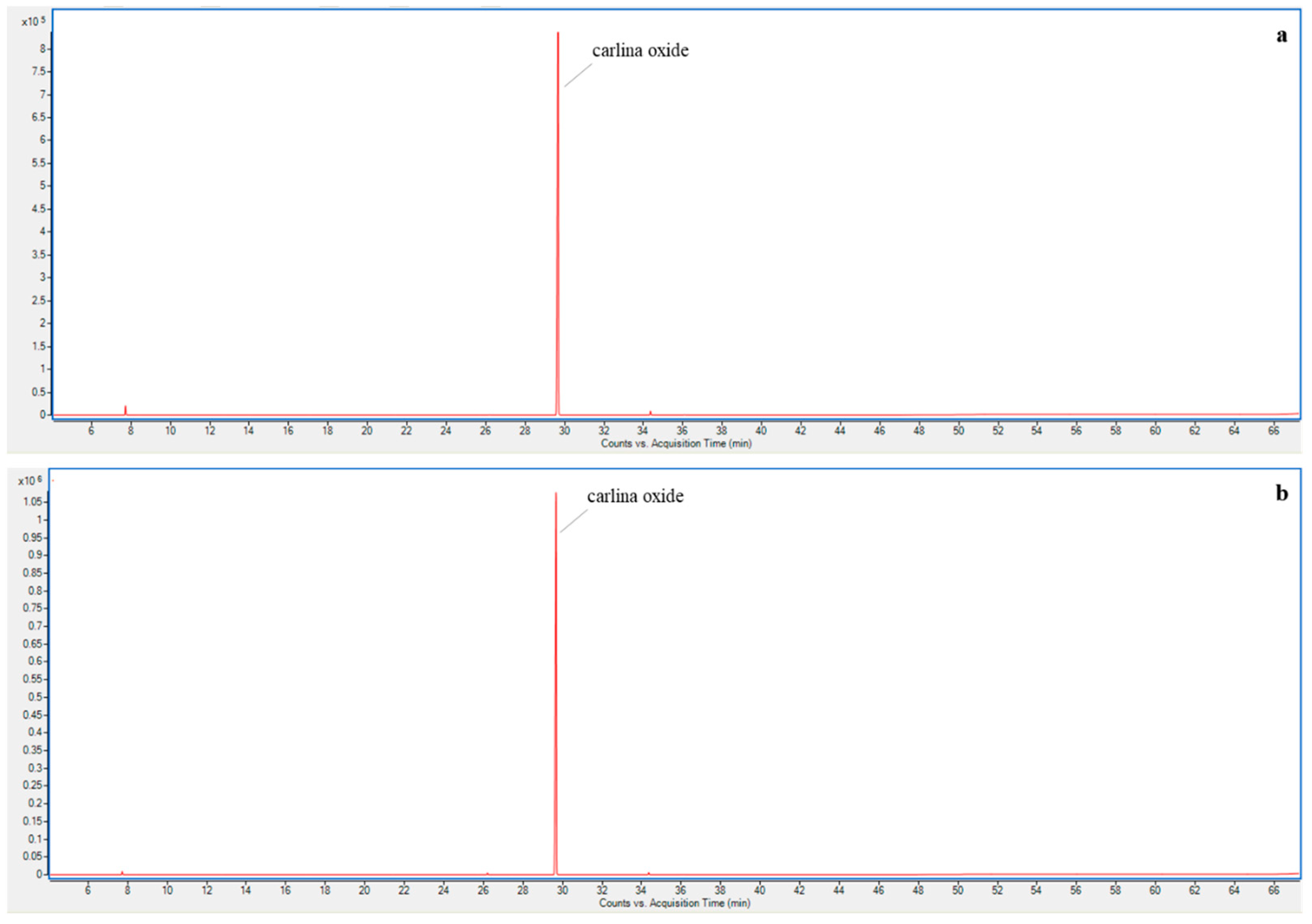 Plants 12 00622 g006