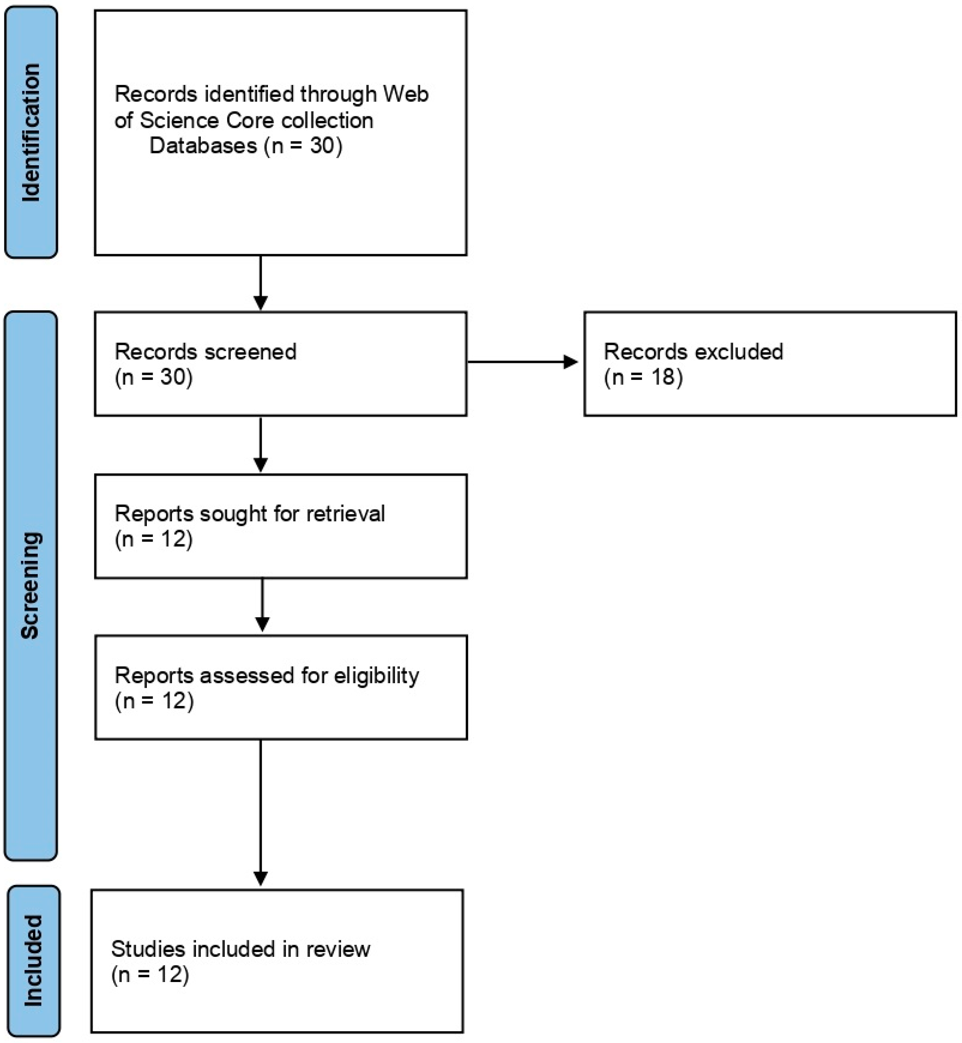 Plants 12 00627 g002