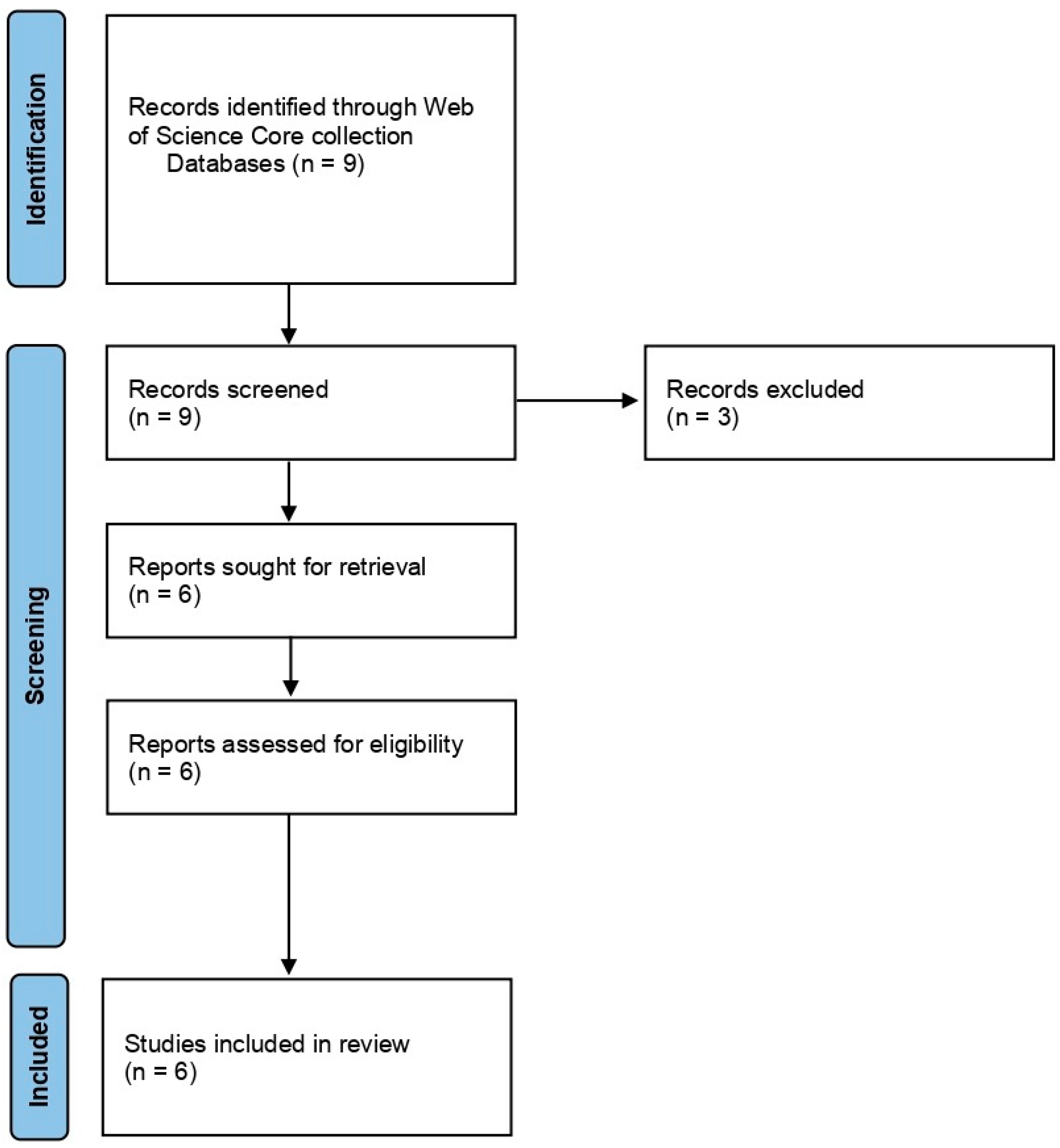 Plants 12 00627 g003