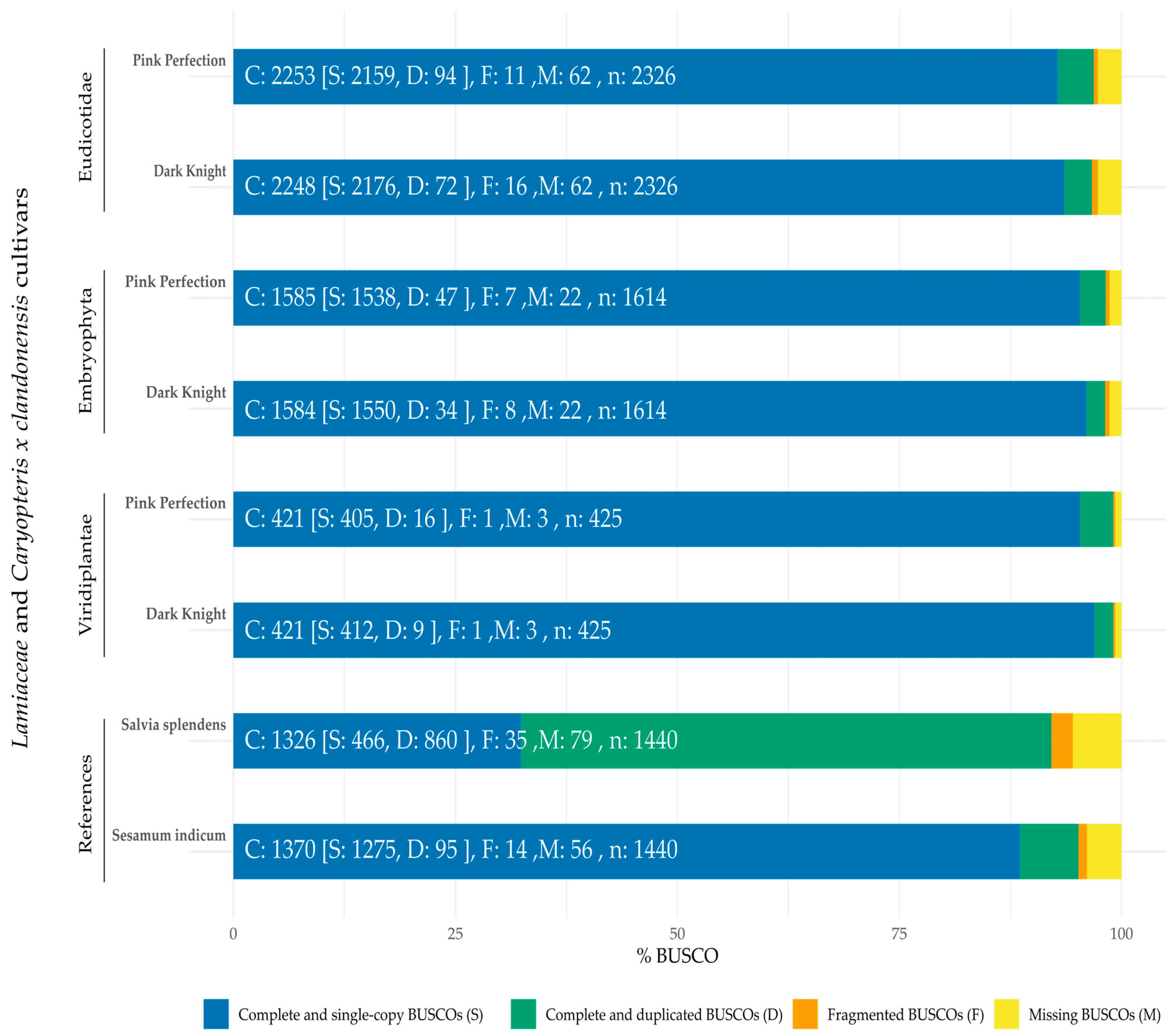 Plants 12 00632 g002