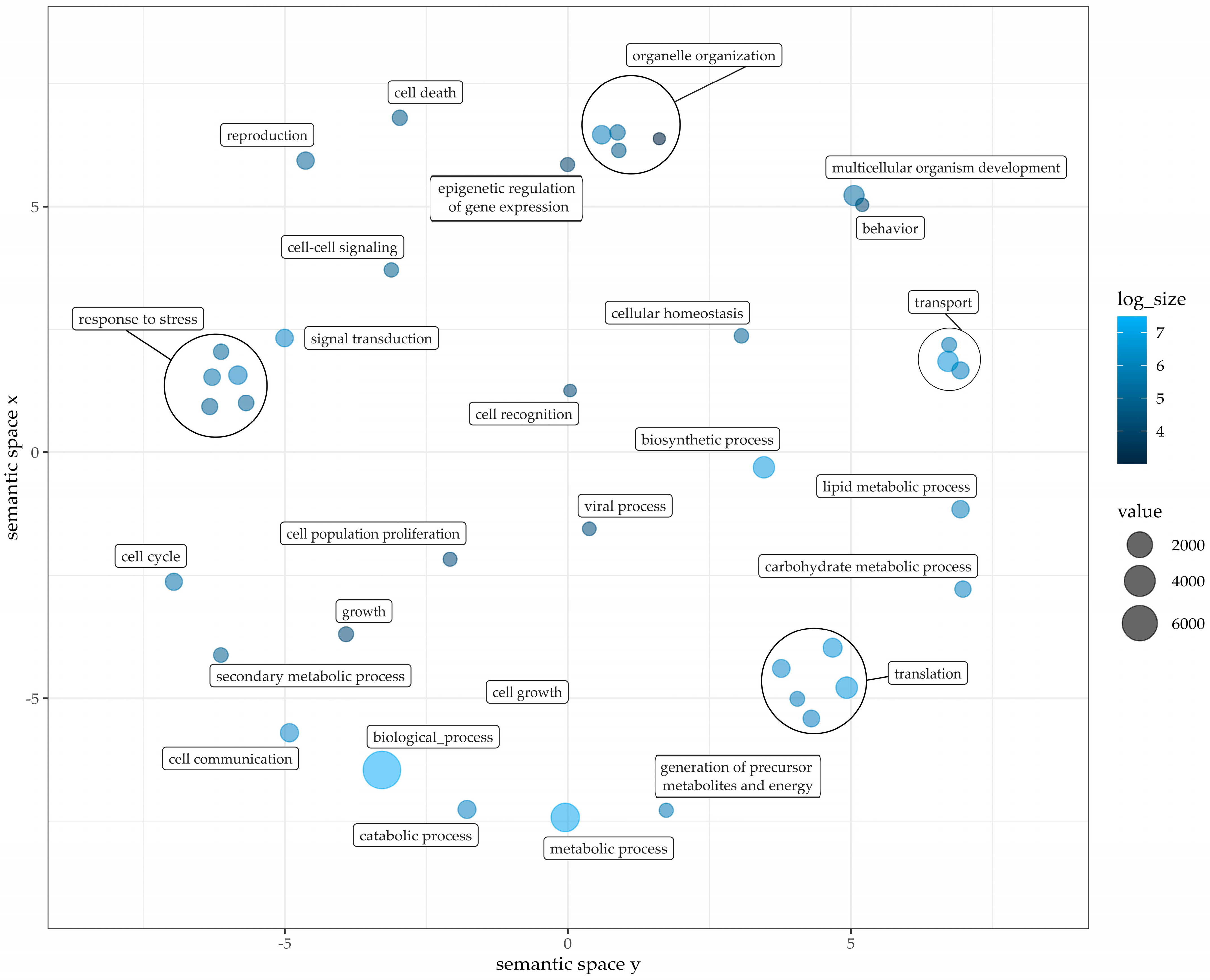 Plants 12 00632 g004