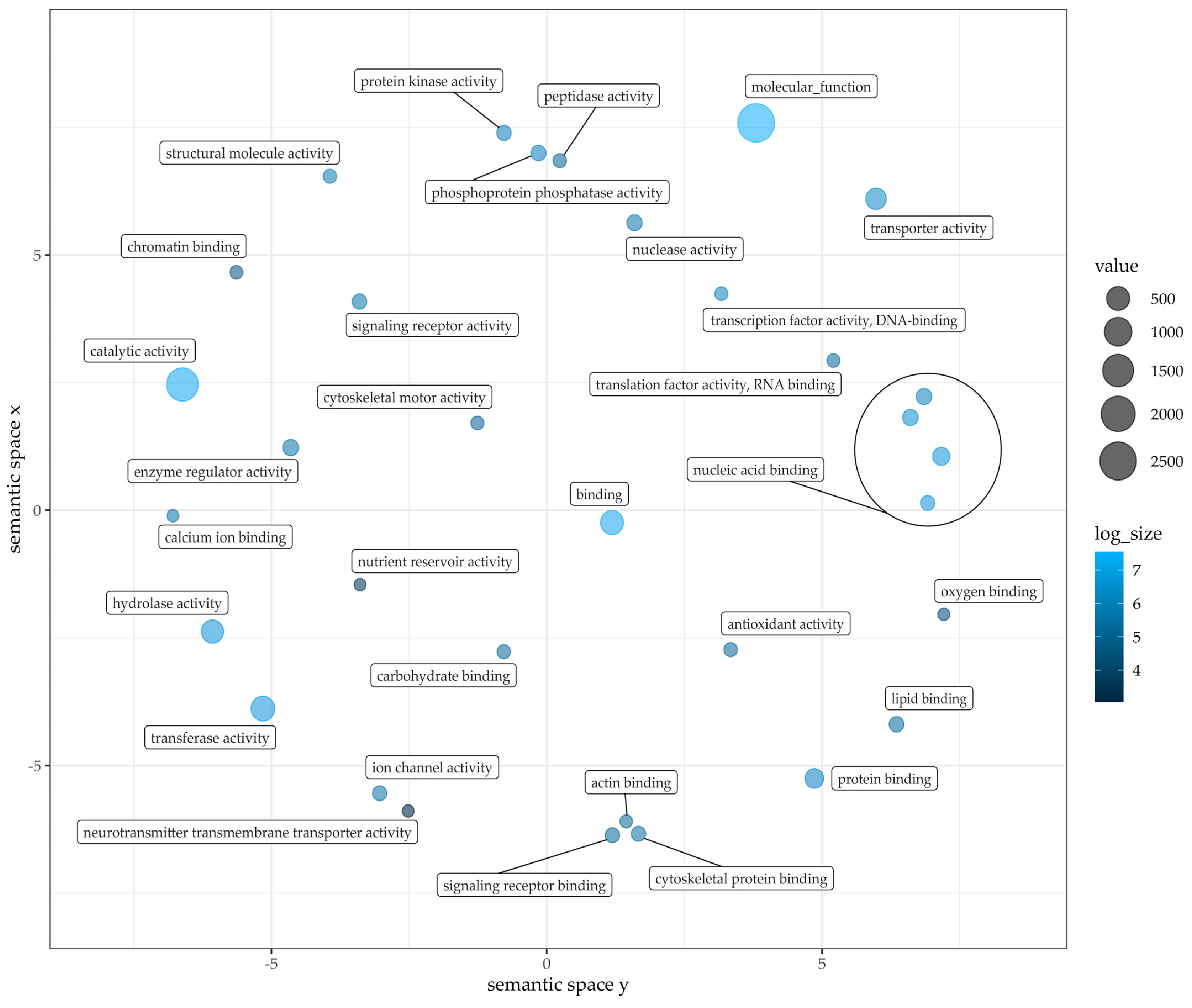 Plants 12 00632 g005