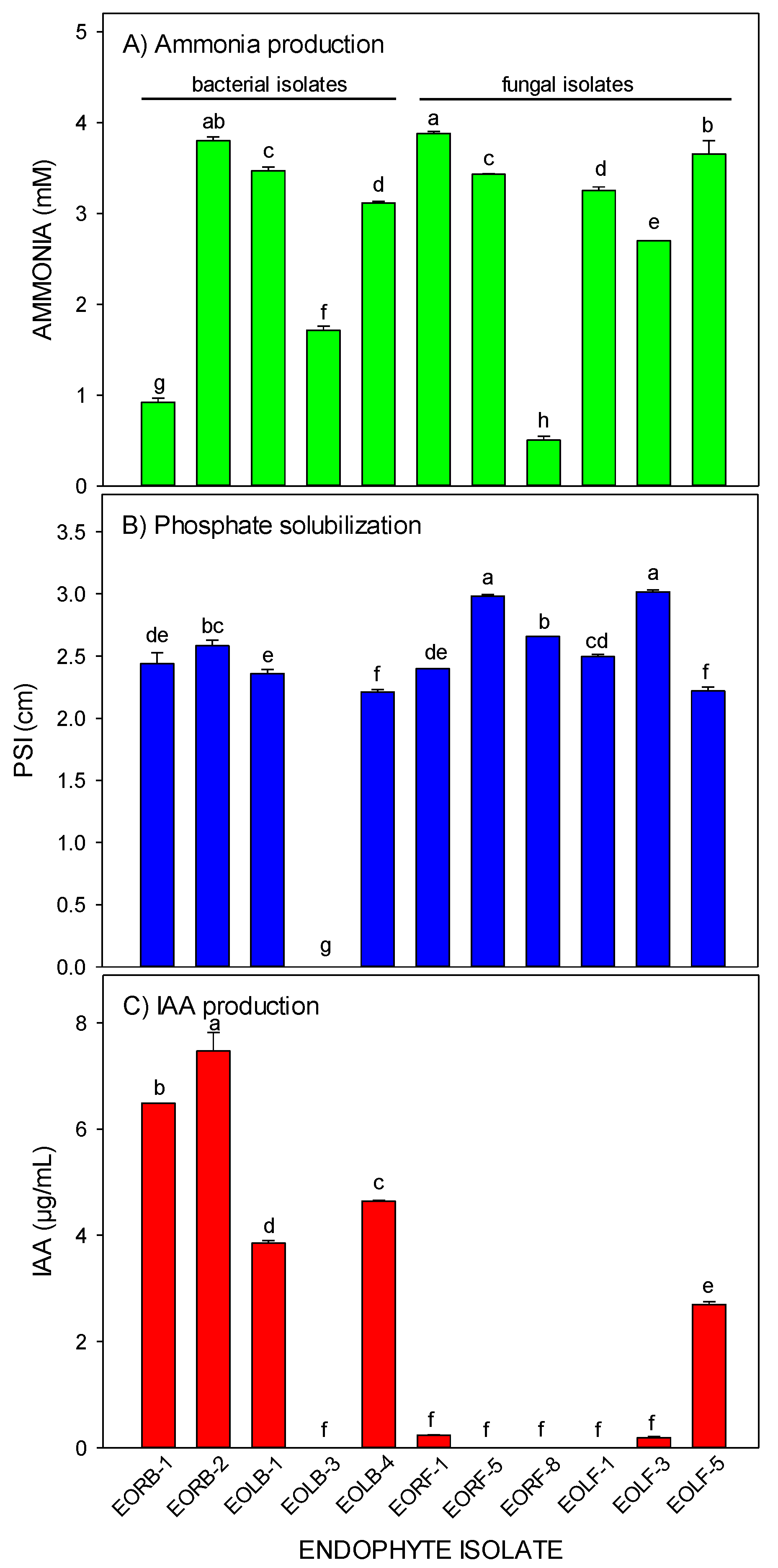 Plants 12 00638 g005