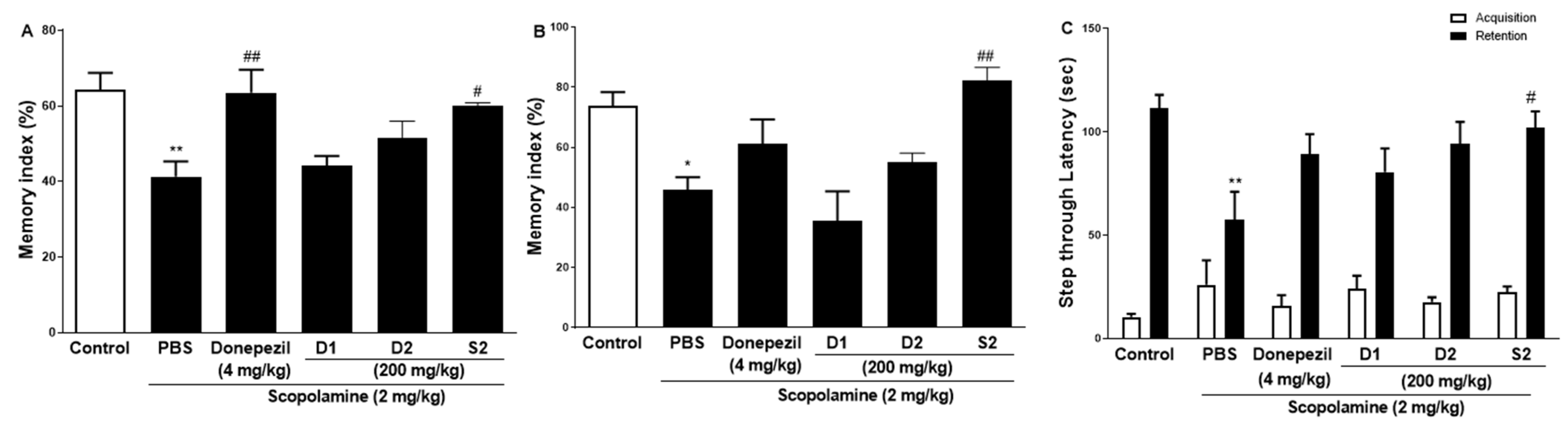 Plants 12 00640 g002