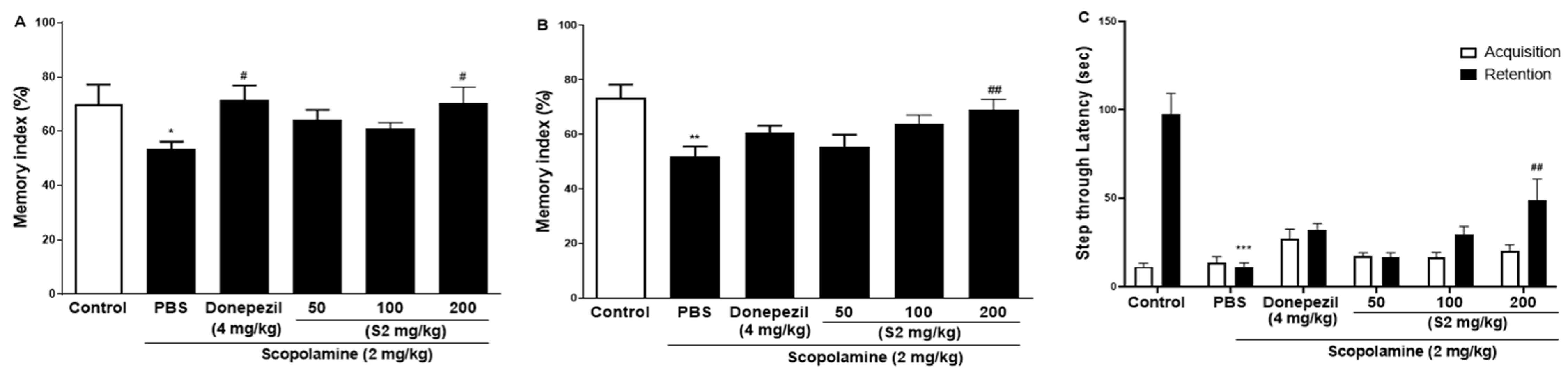 Plants 12 00640 g003