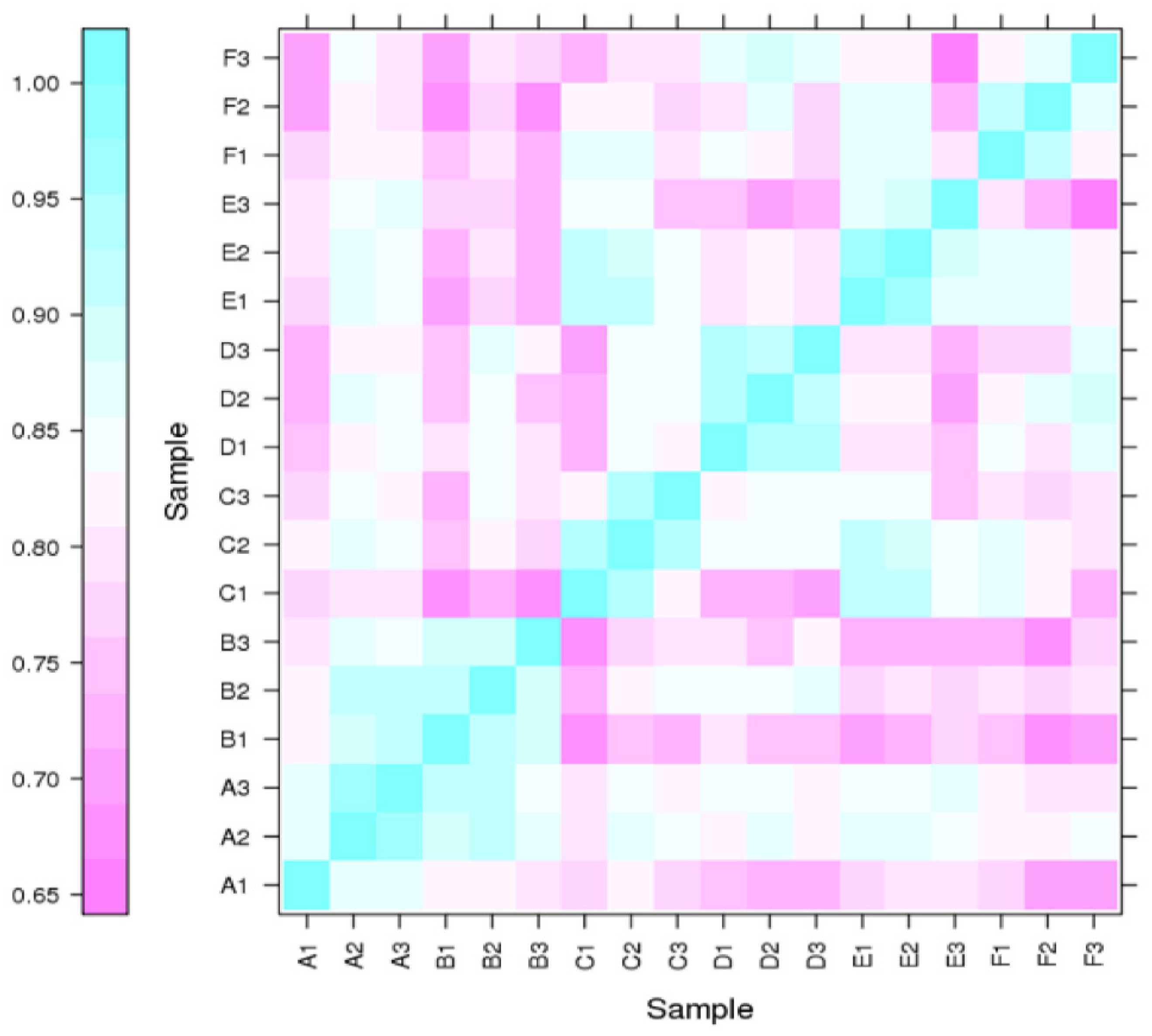Plants 12 00642 g002