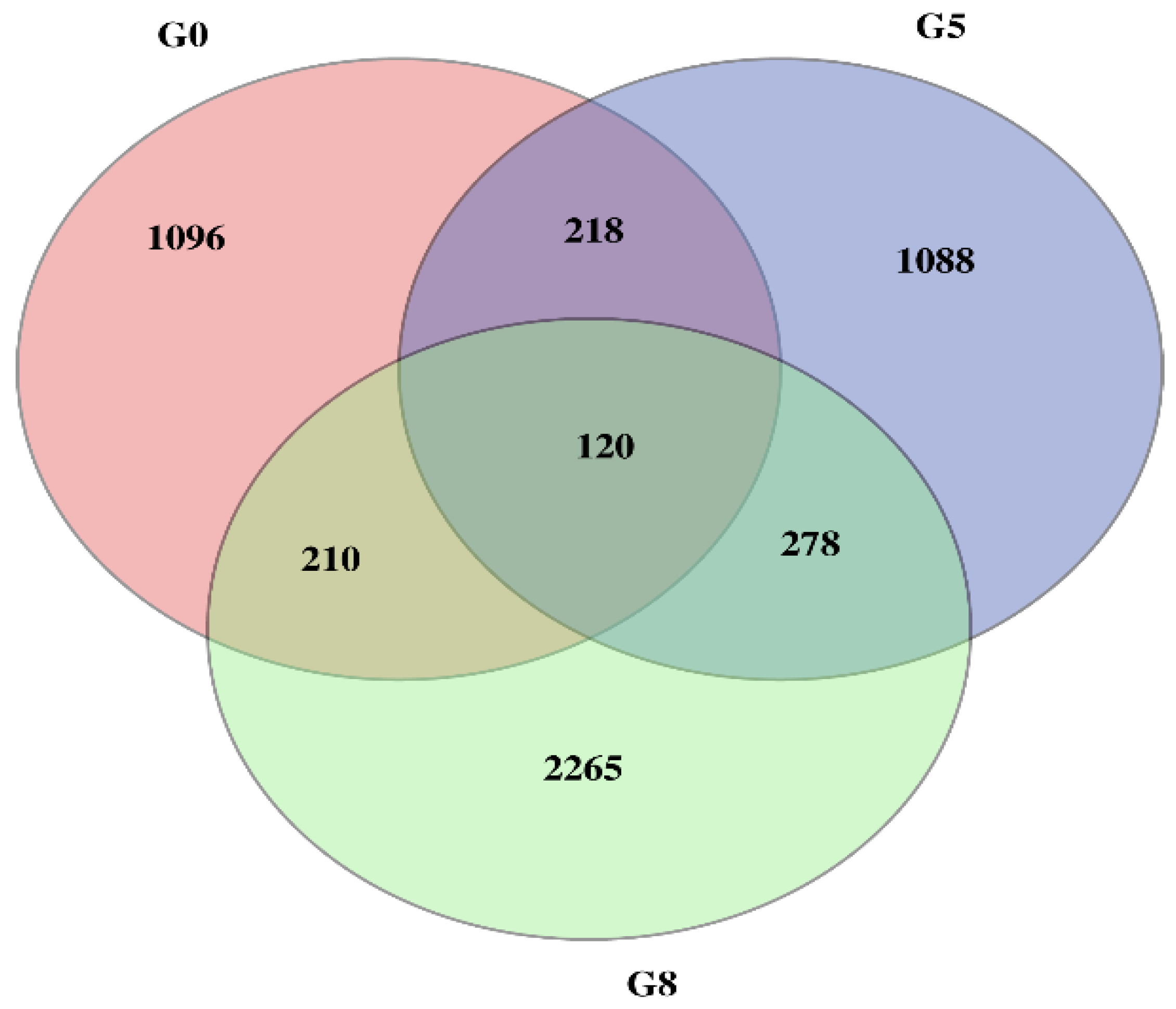 Plants 12 00642 g003