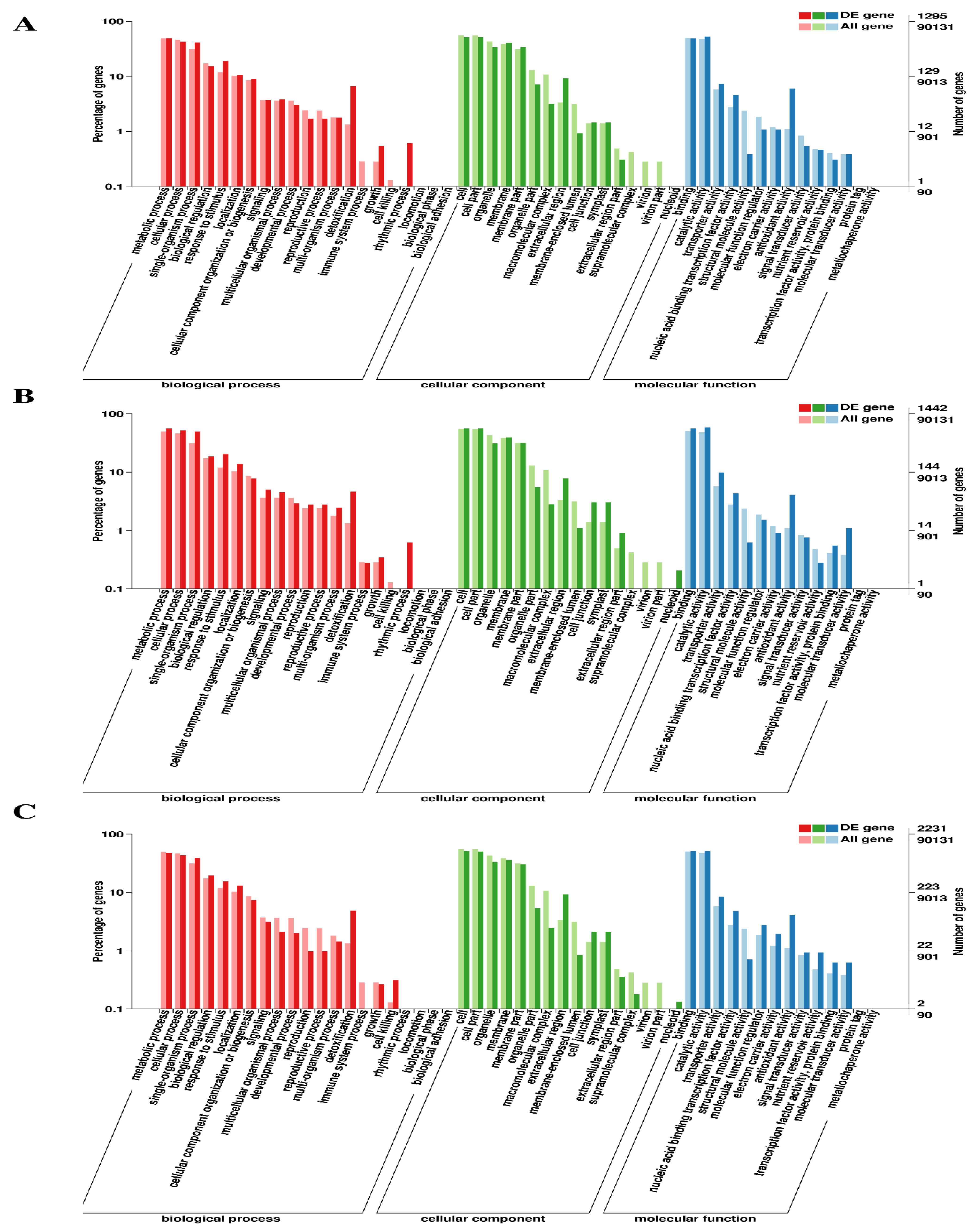 Plants 12 00642 g004