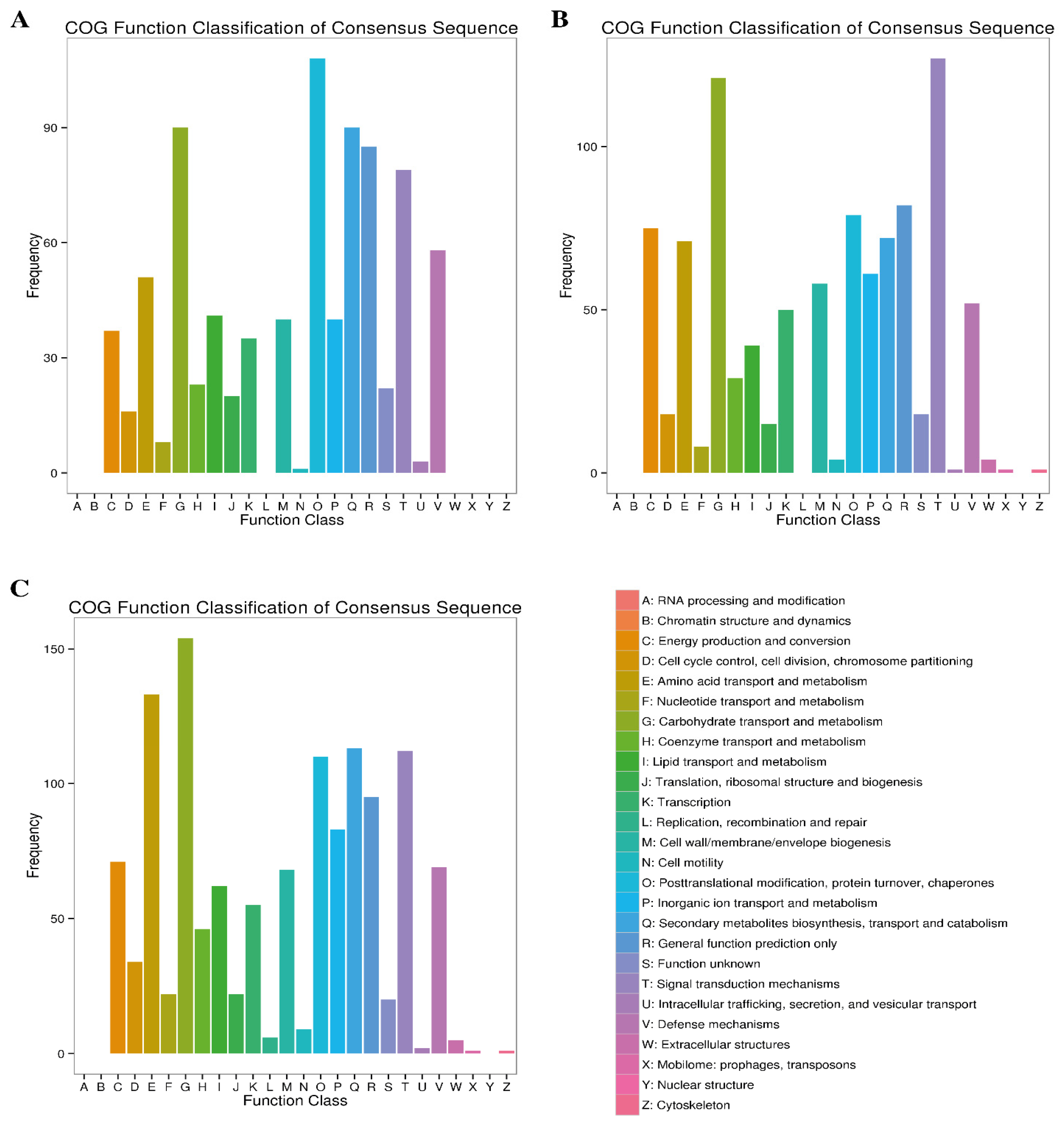 Plants 12 00642 g005