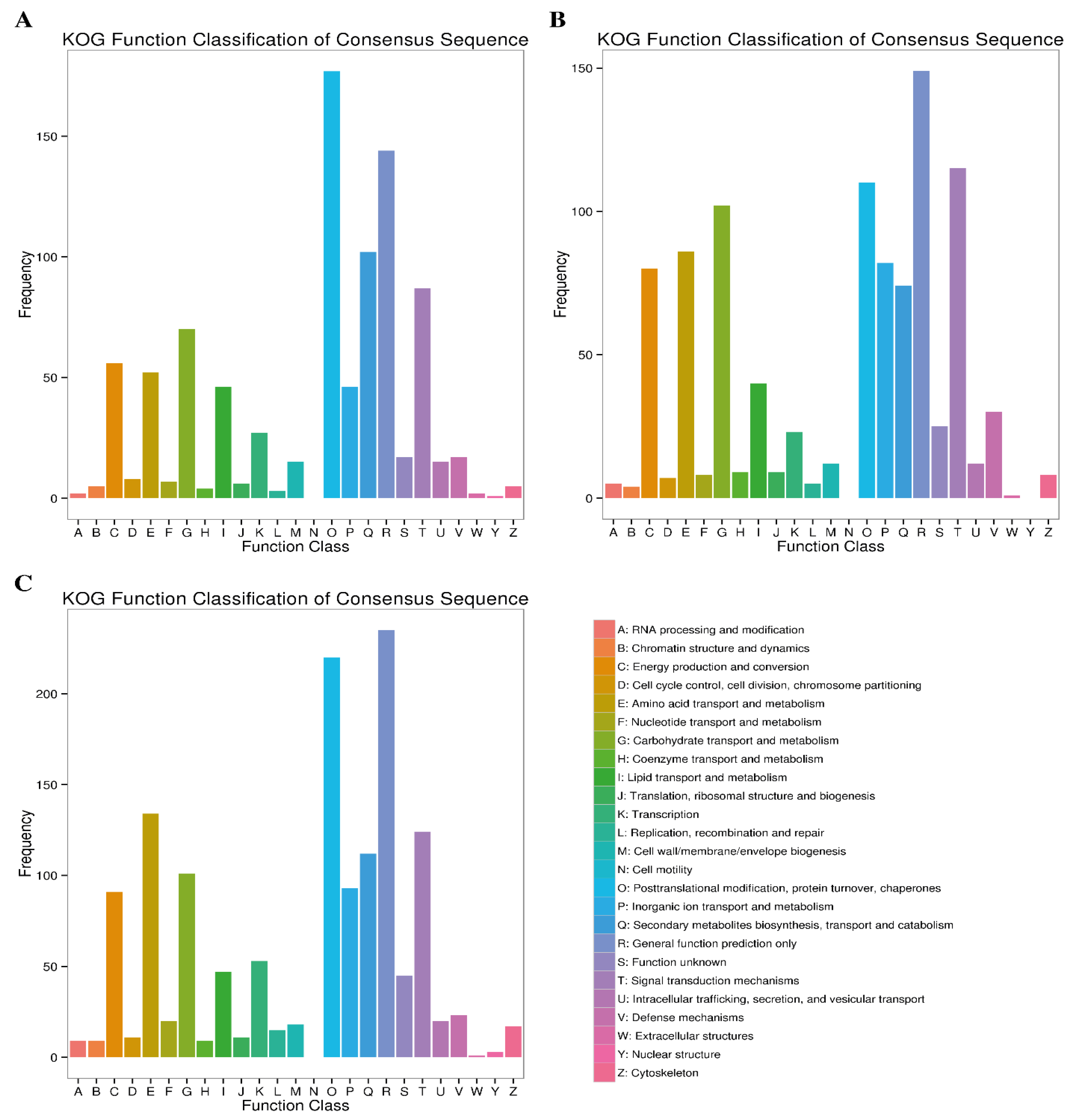 Plants 12 00642 g007
