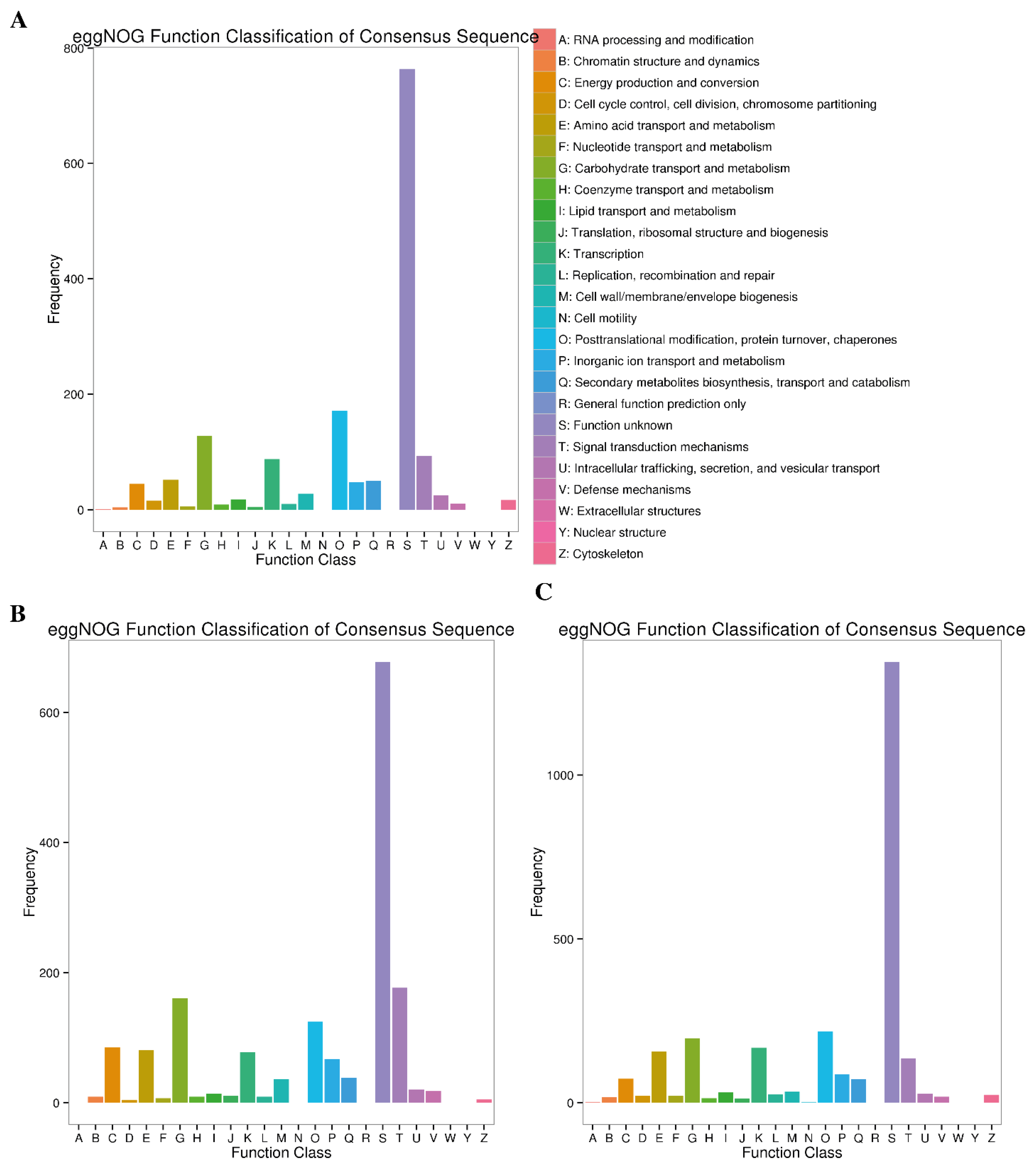 Plants 12 00642 g008