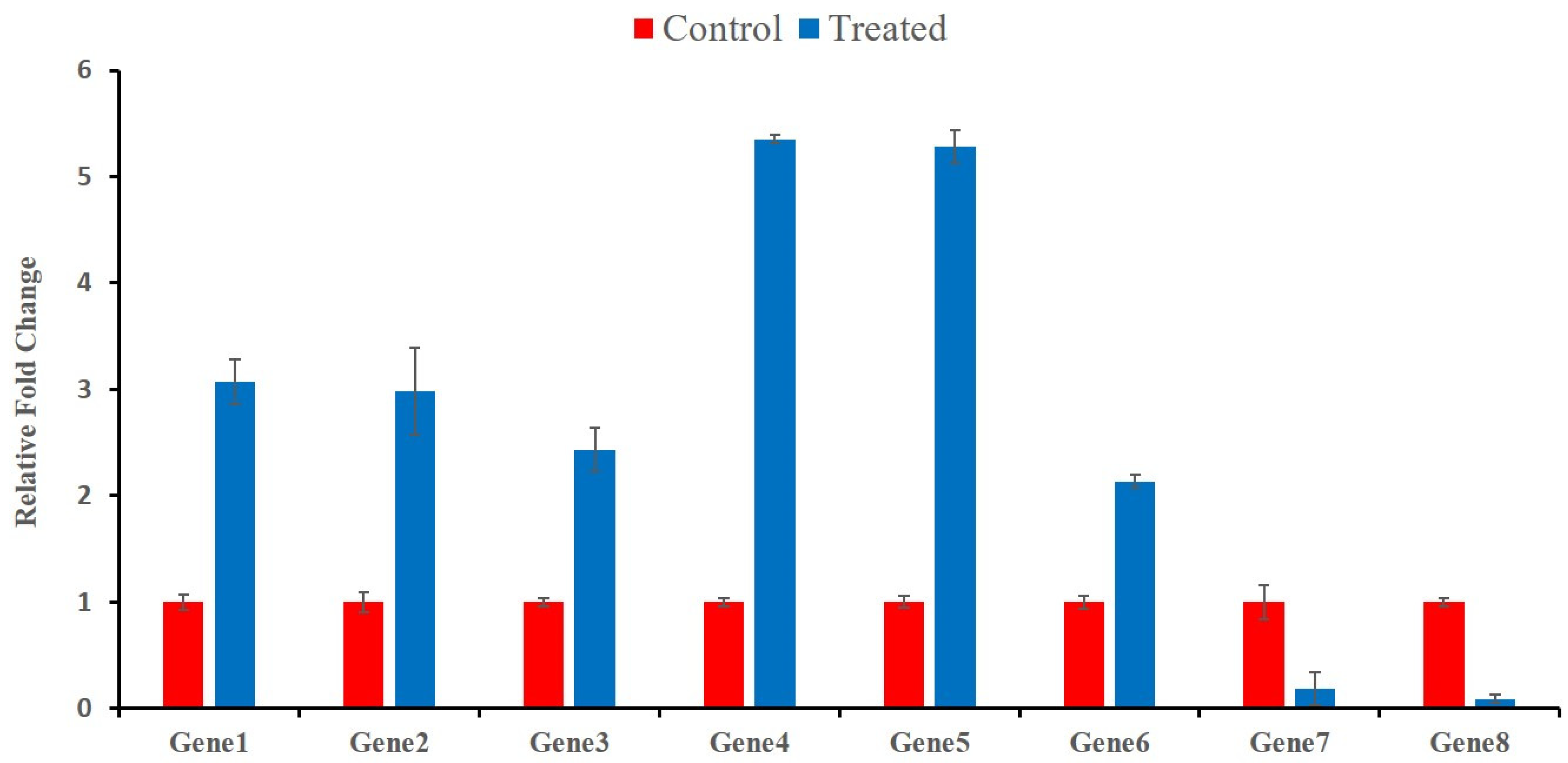 Plants 12 00642 g009