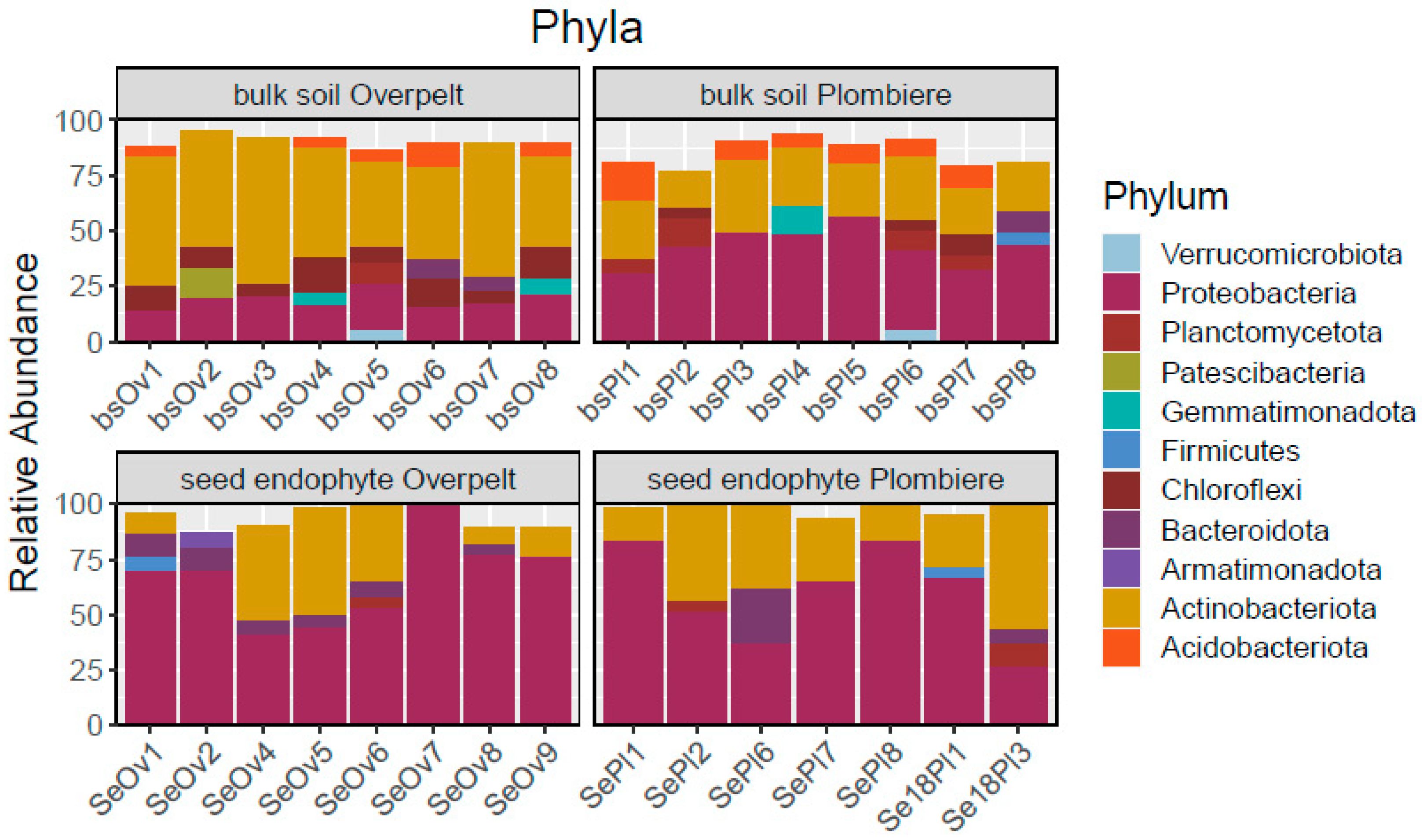 Plants 12 00643 g002