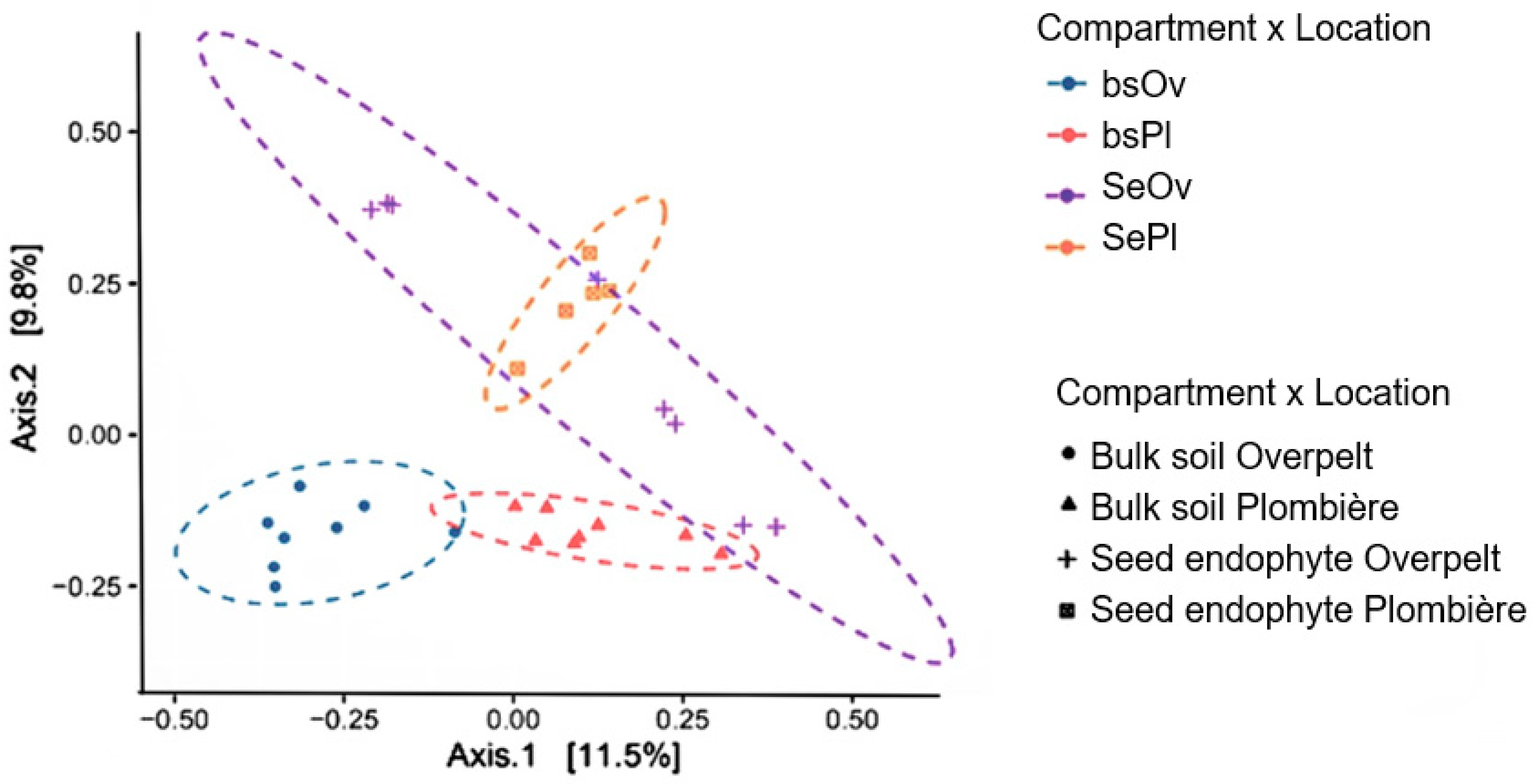 Plants 12 00643 g003